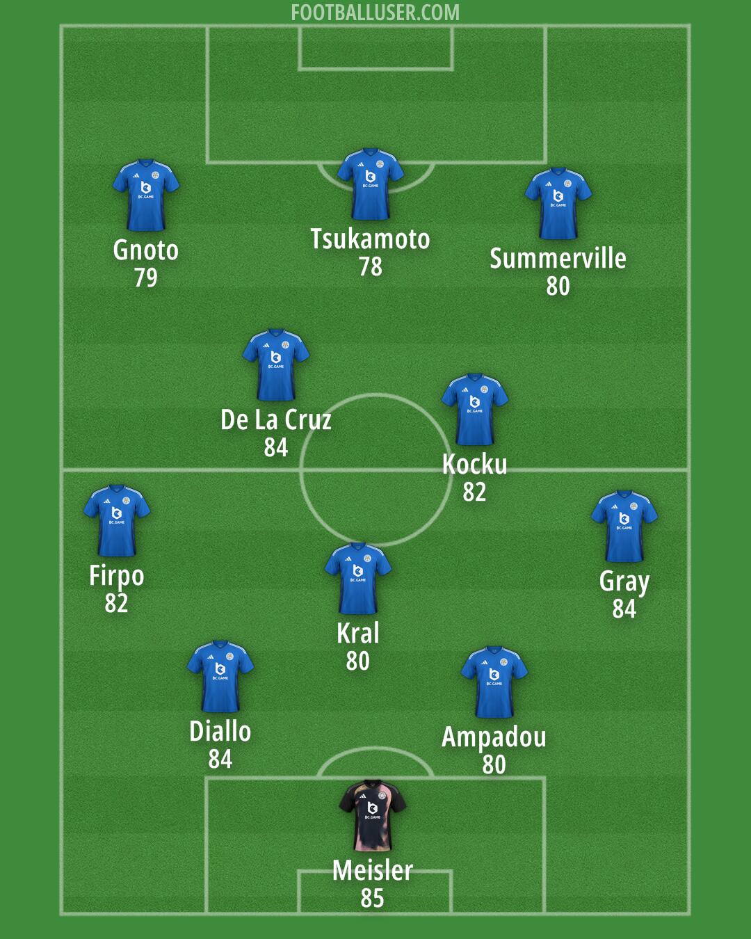 Leicester Formation 2024