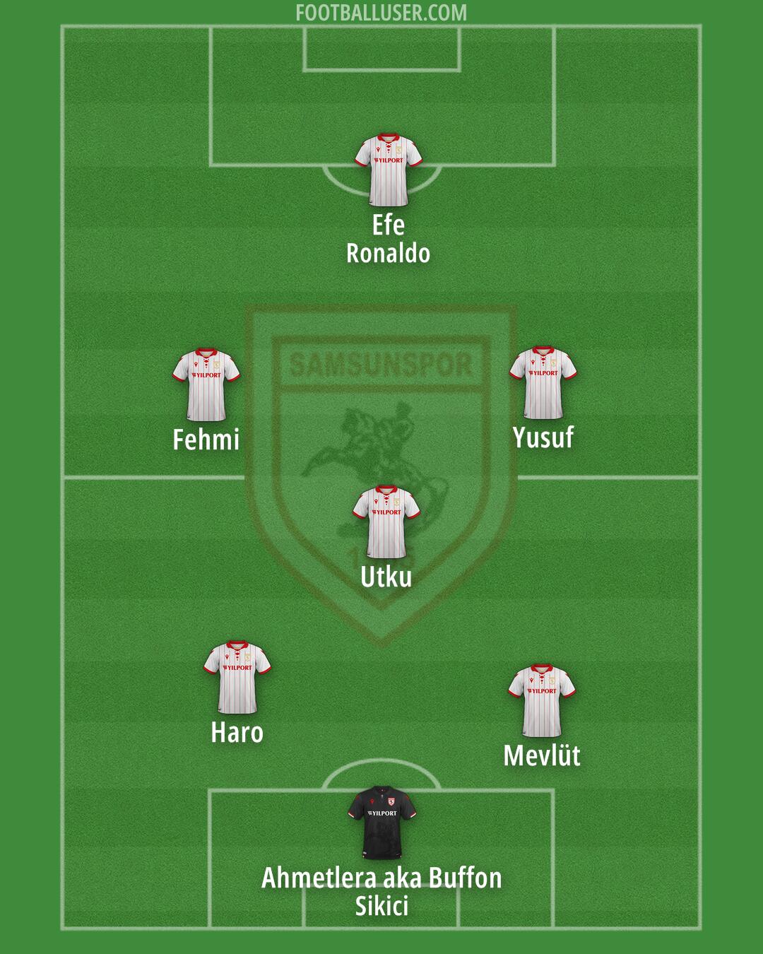 Samsunspor Formation 2024