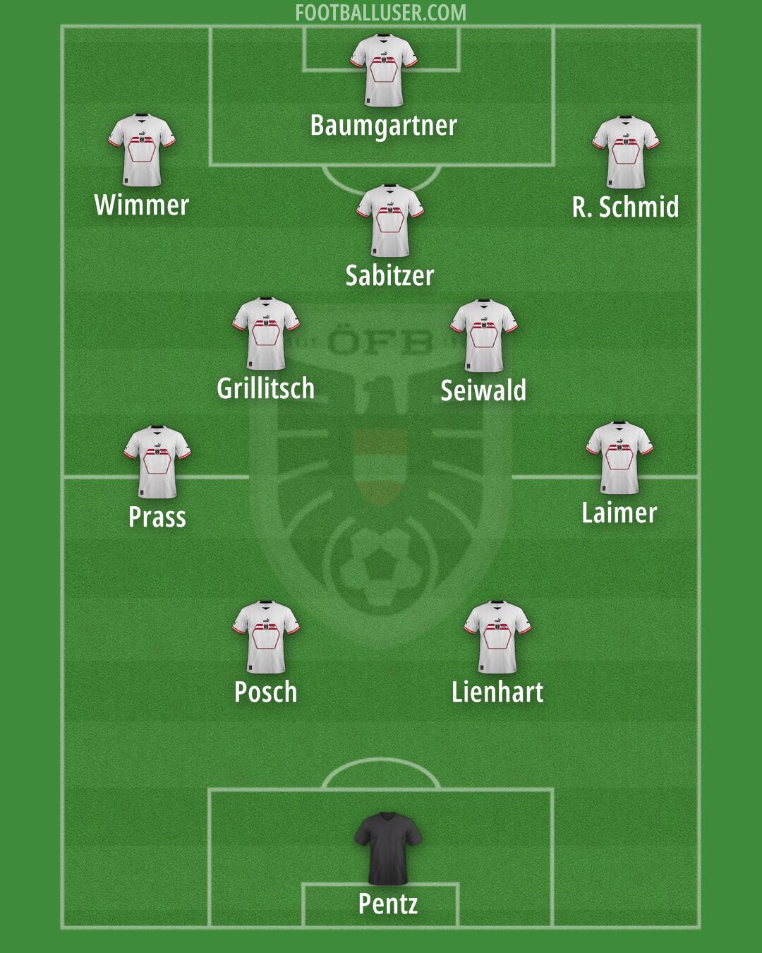 Austria Formation 2024