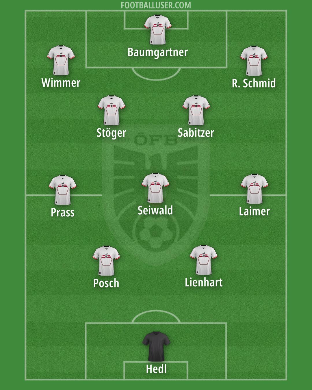 Austria Formation 2024