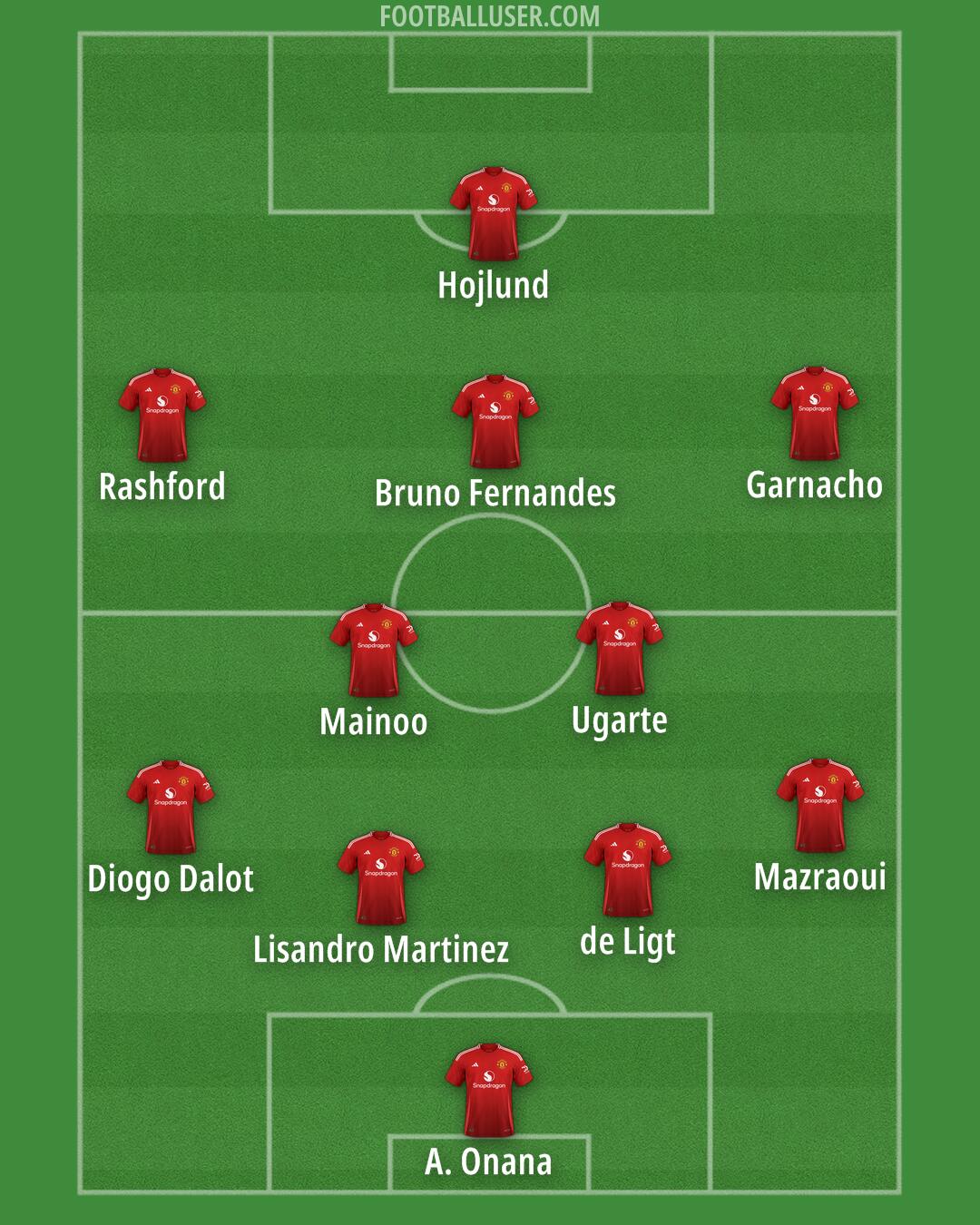 Man Utd Formation 2024