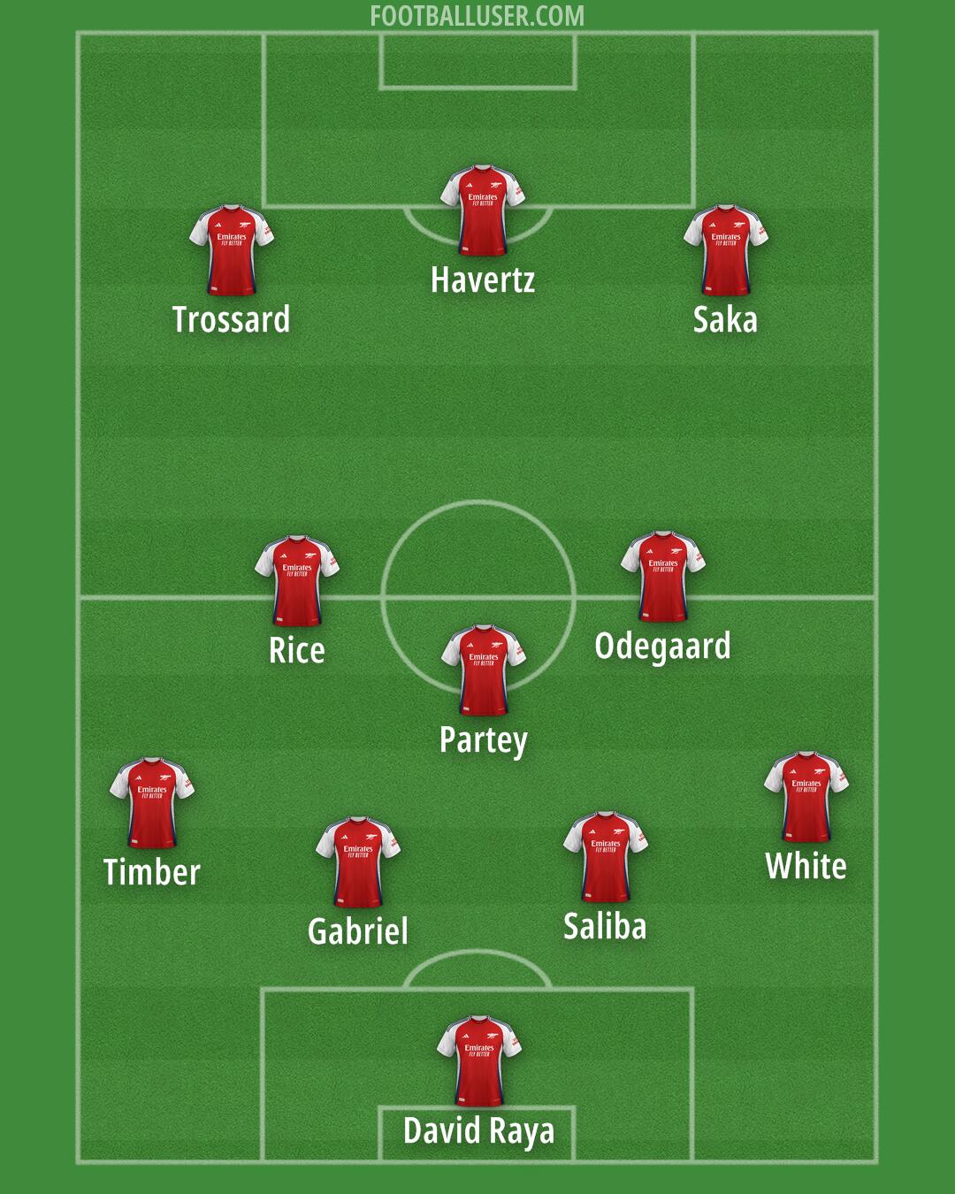 Arsenal Formation 2024