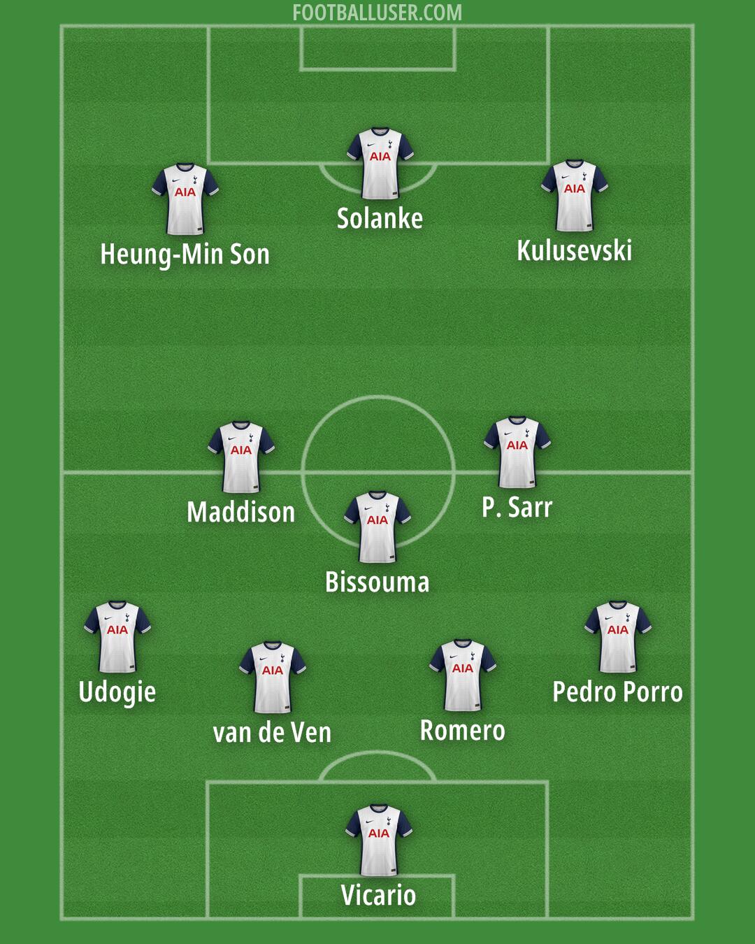 Tottenham Formation 2024