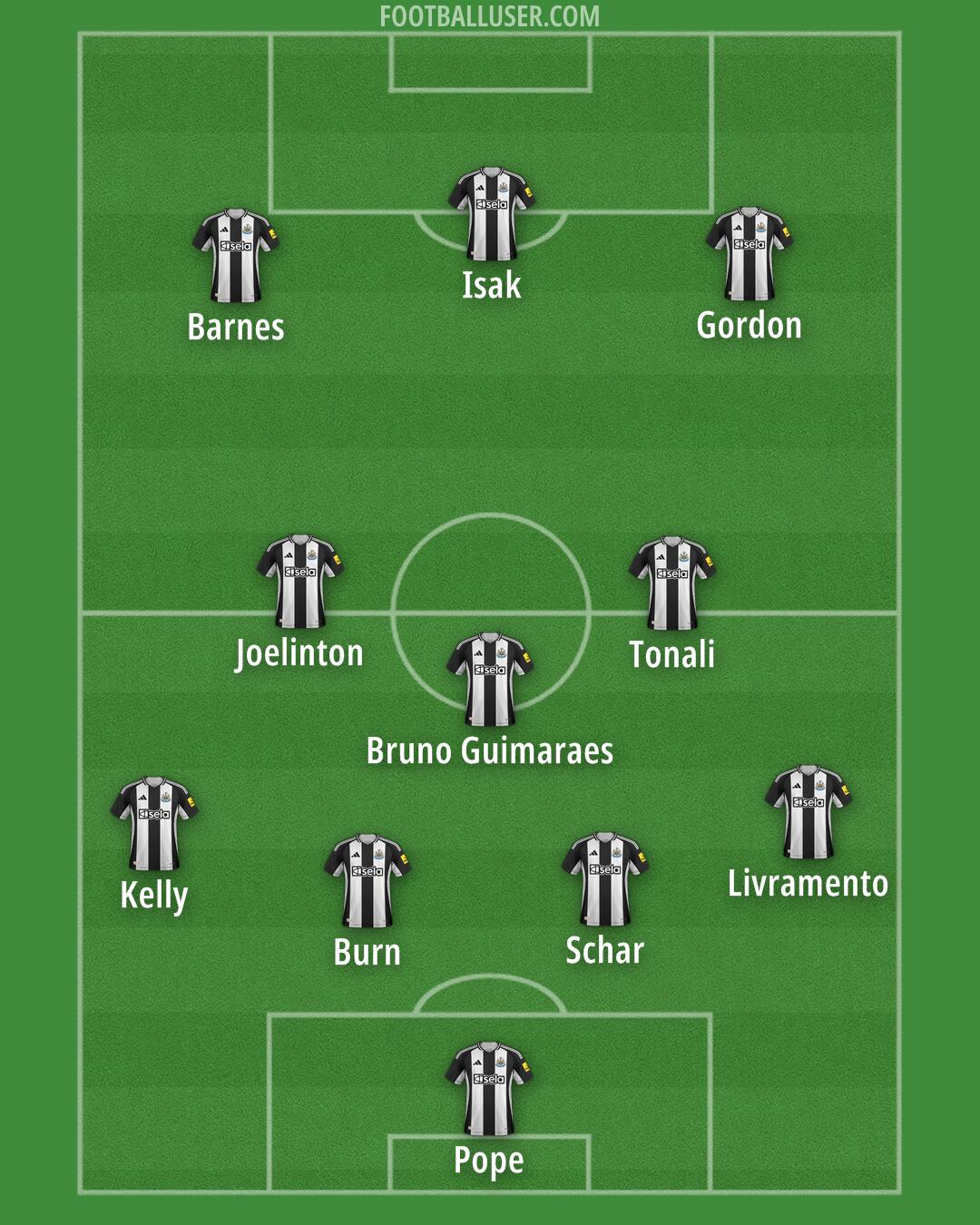 Newcastle Formation 2024