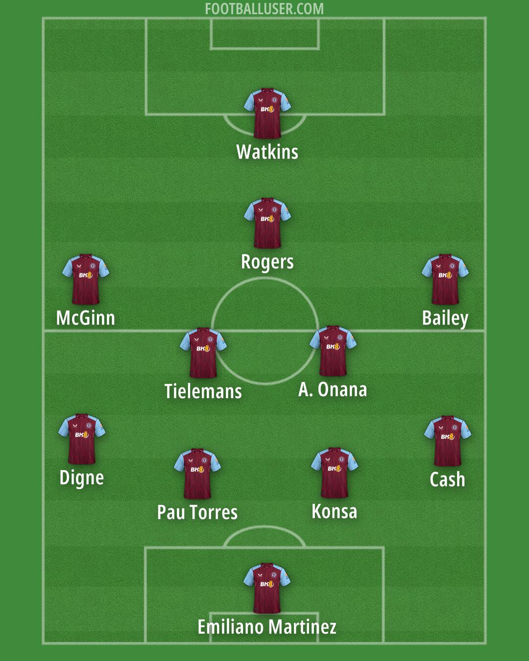 Aston Villa Formation 2024