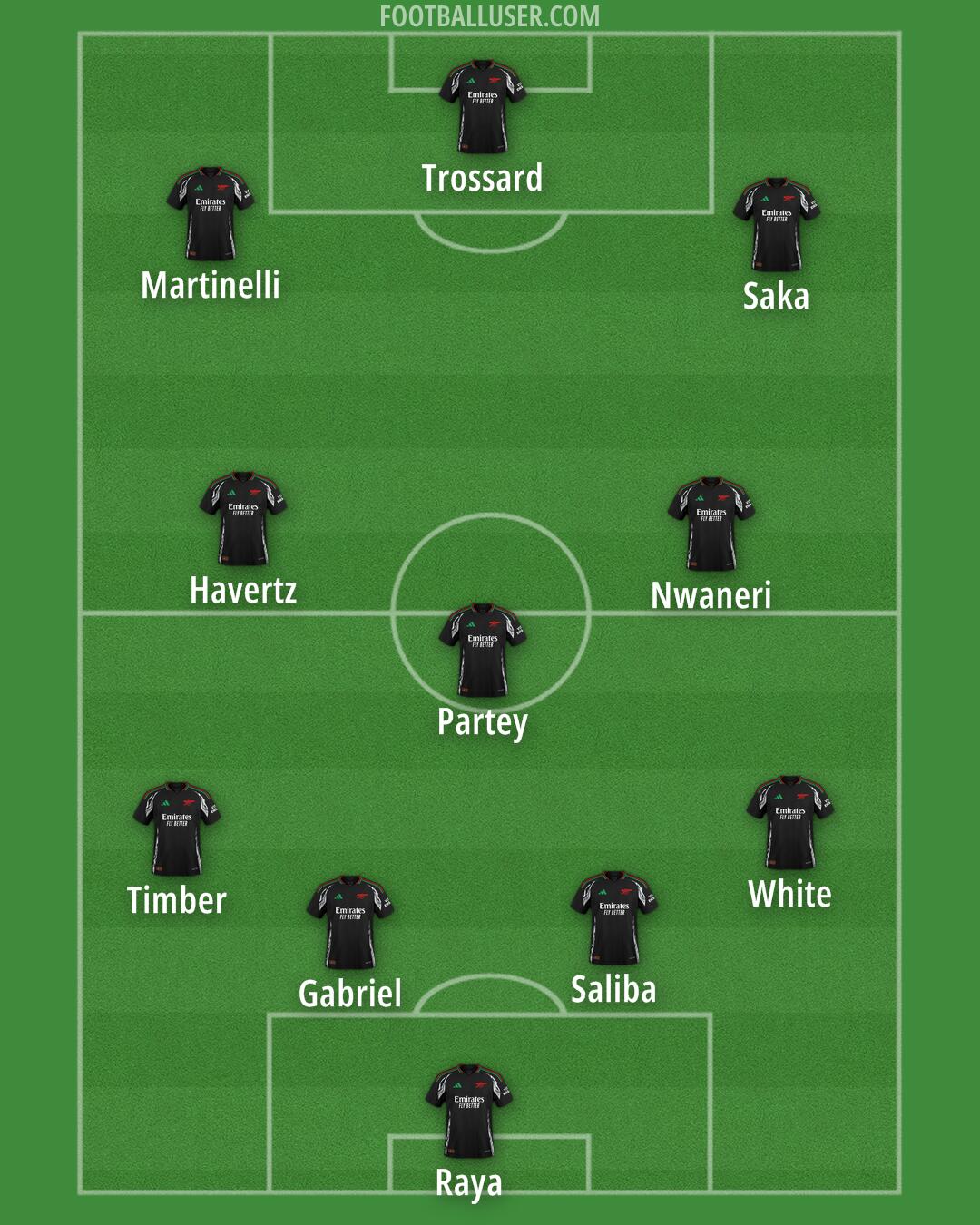 Arsenal Formation 2024