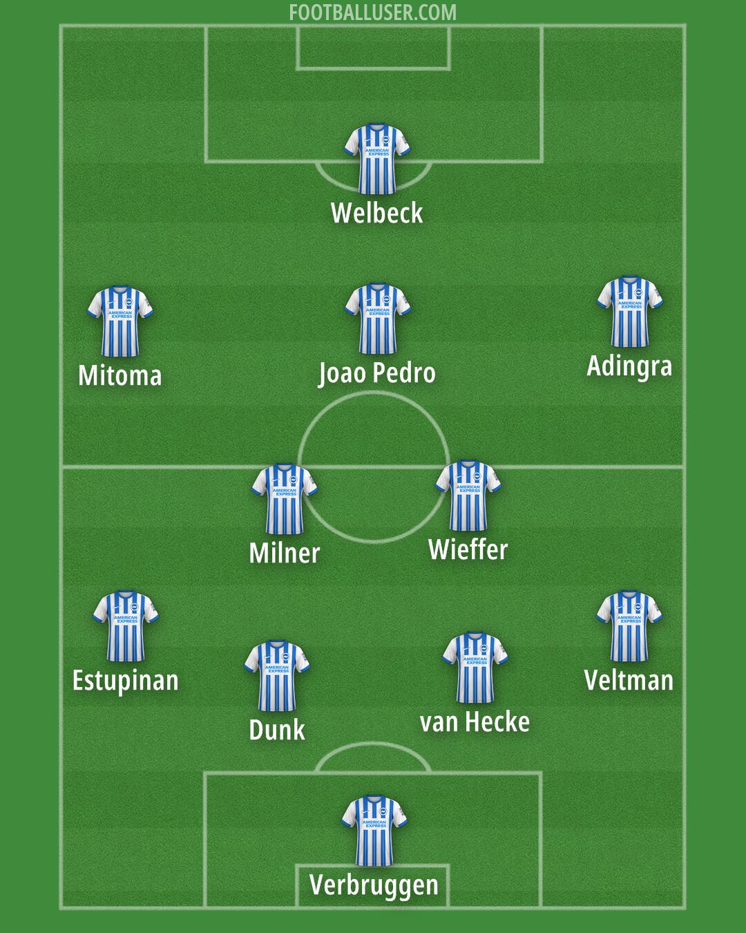 Brighton Formation 2024