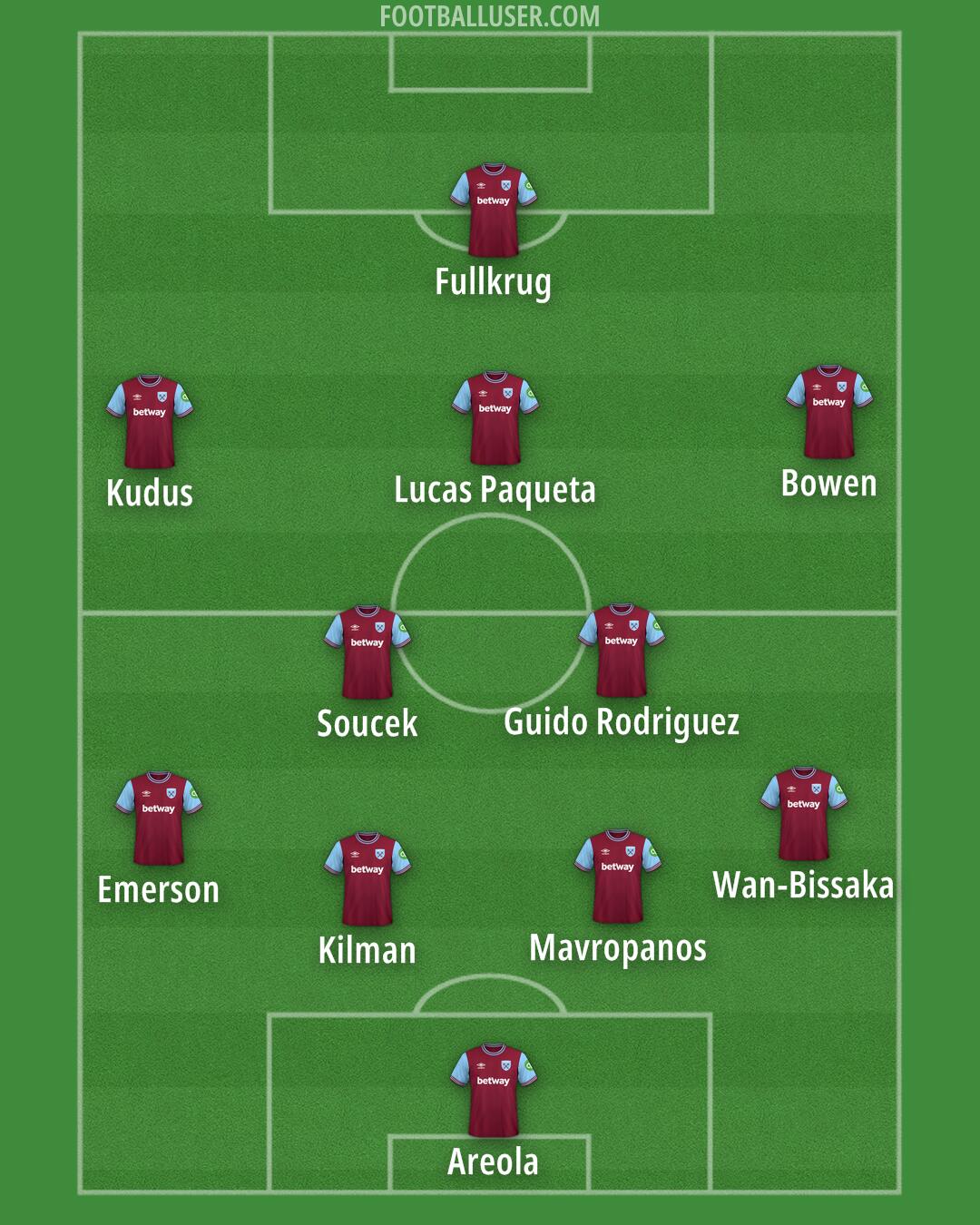 West Ham Formation 2024