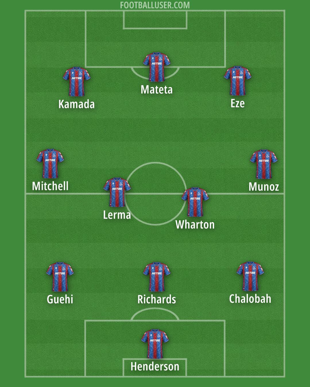 Crystal Palace Formation 2024