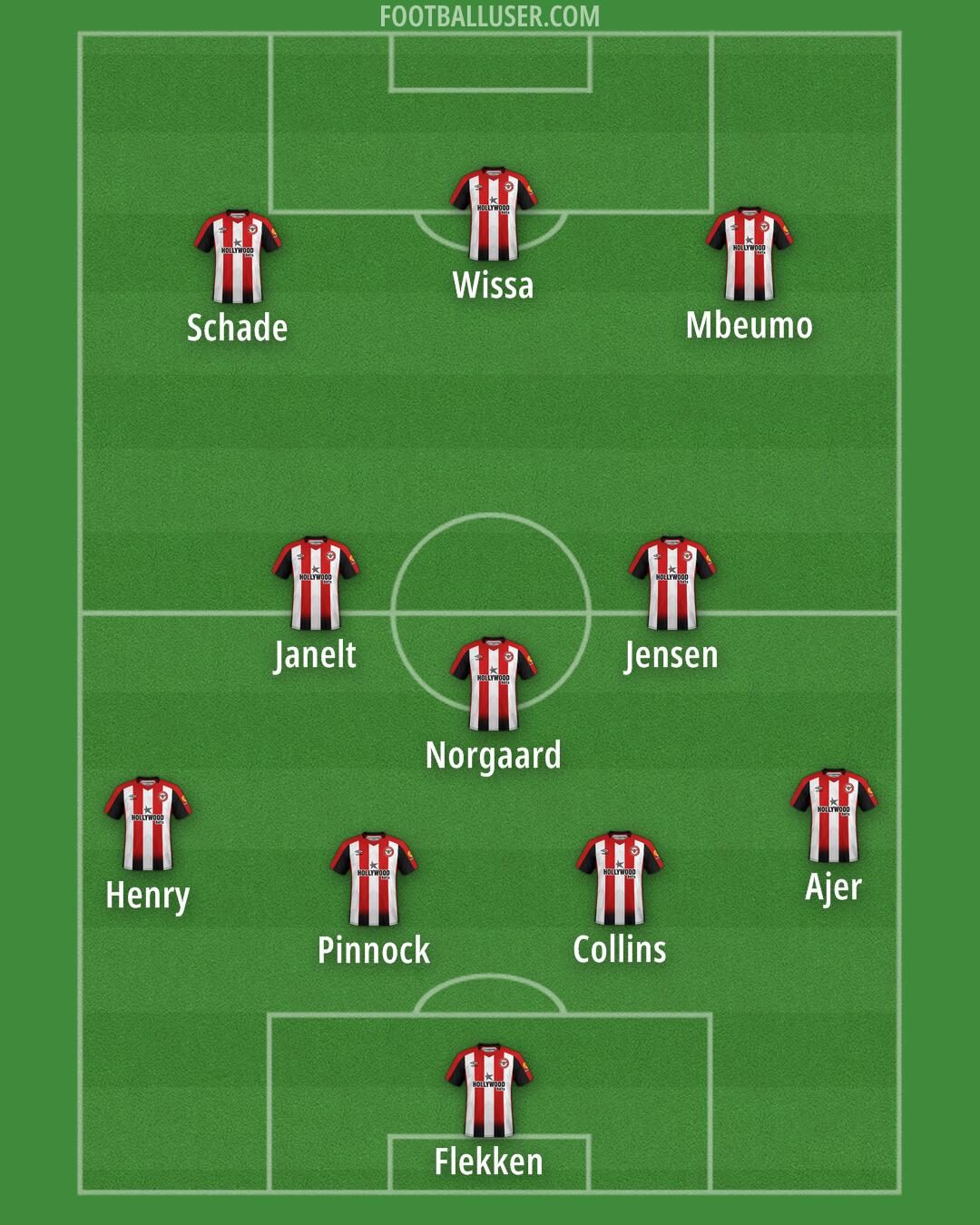 Brentford Formation 2024