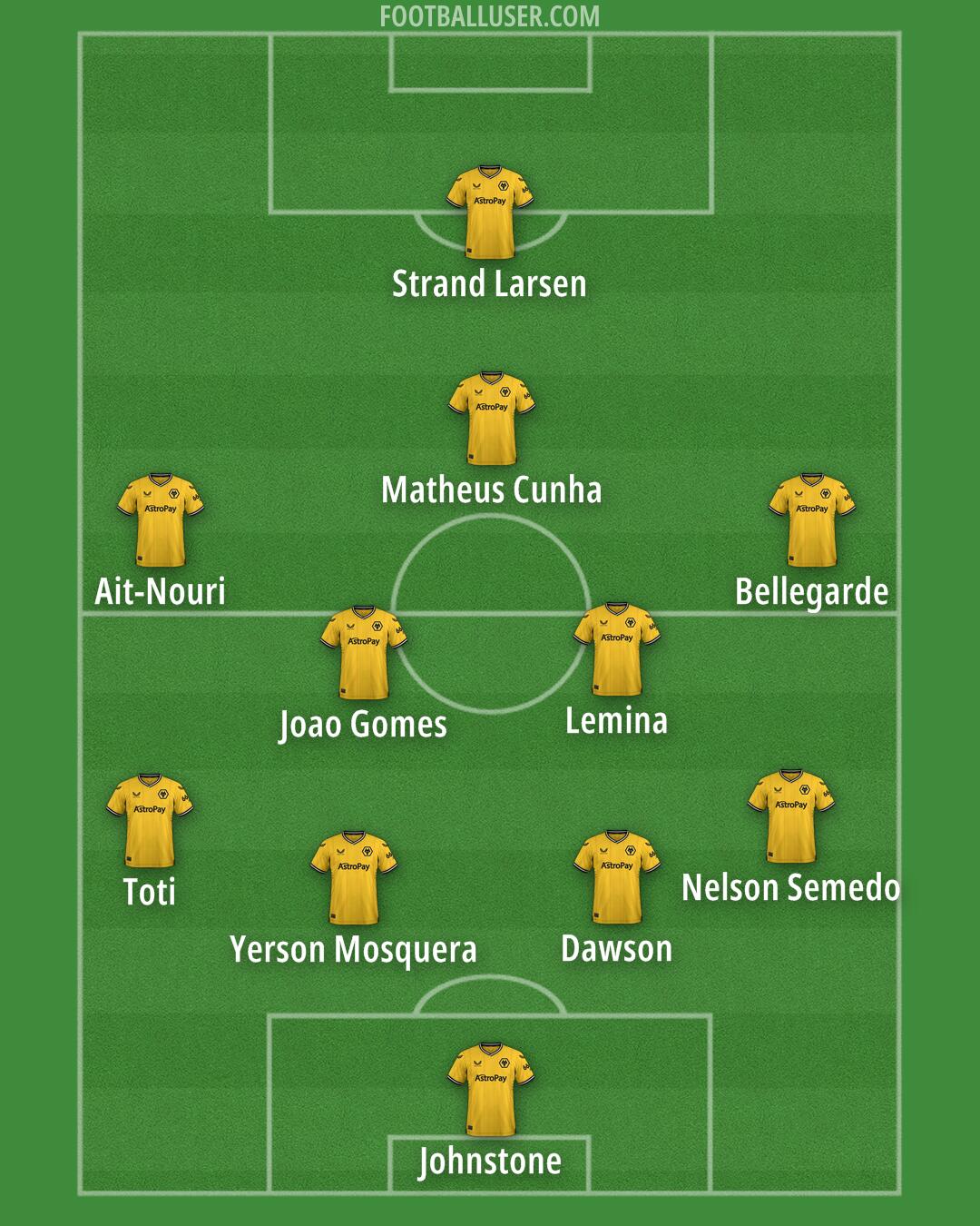 Wolves Formation 2024