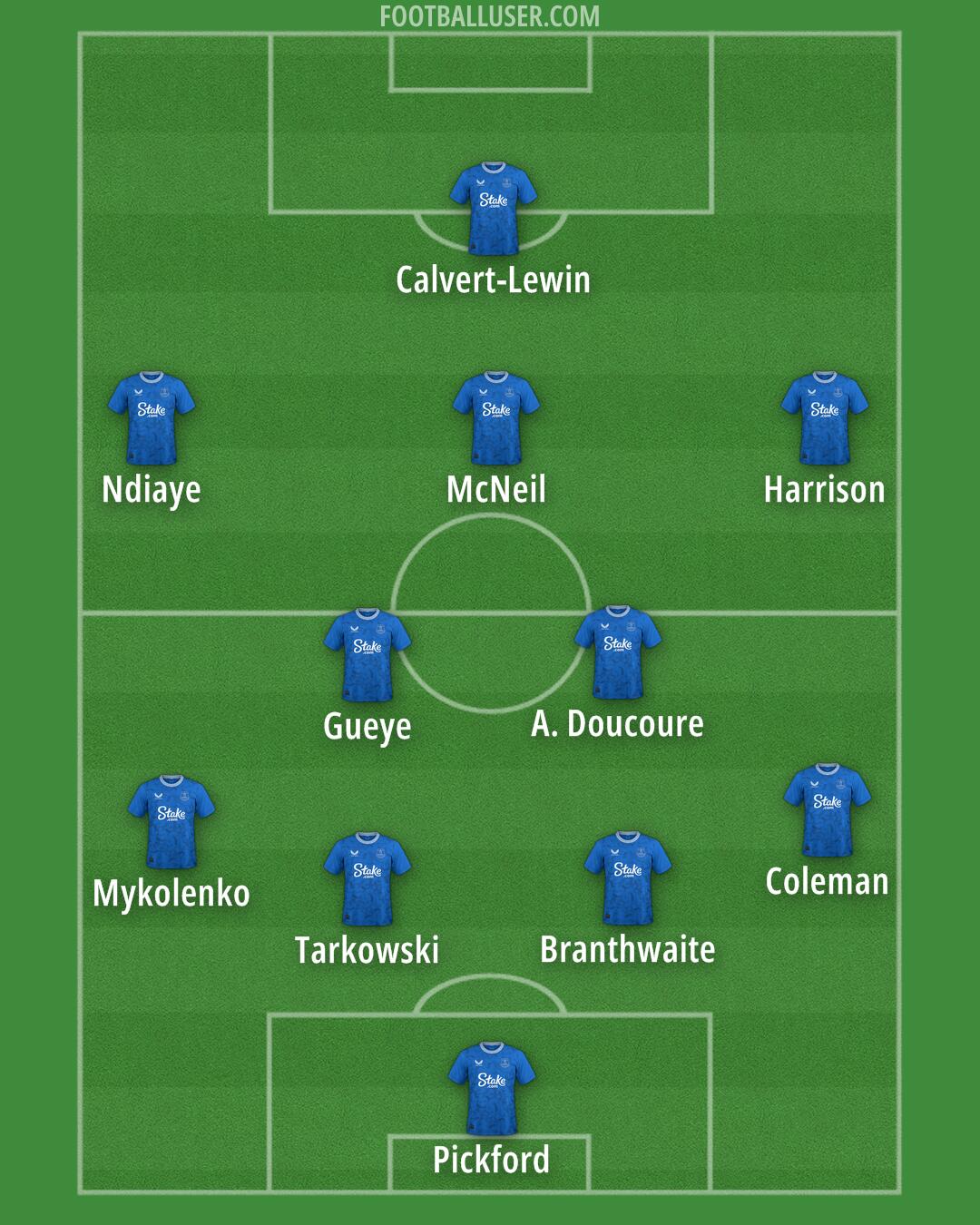 Everton Formation 2024