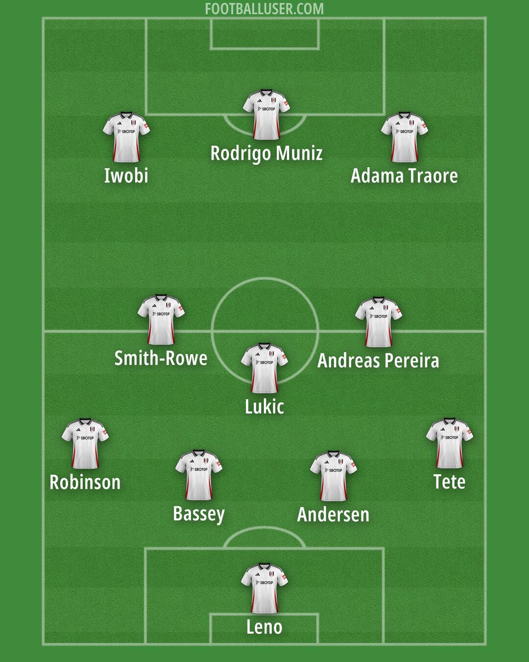 Fulham Formation 2024