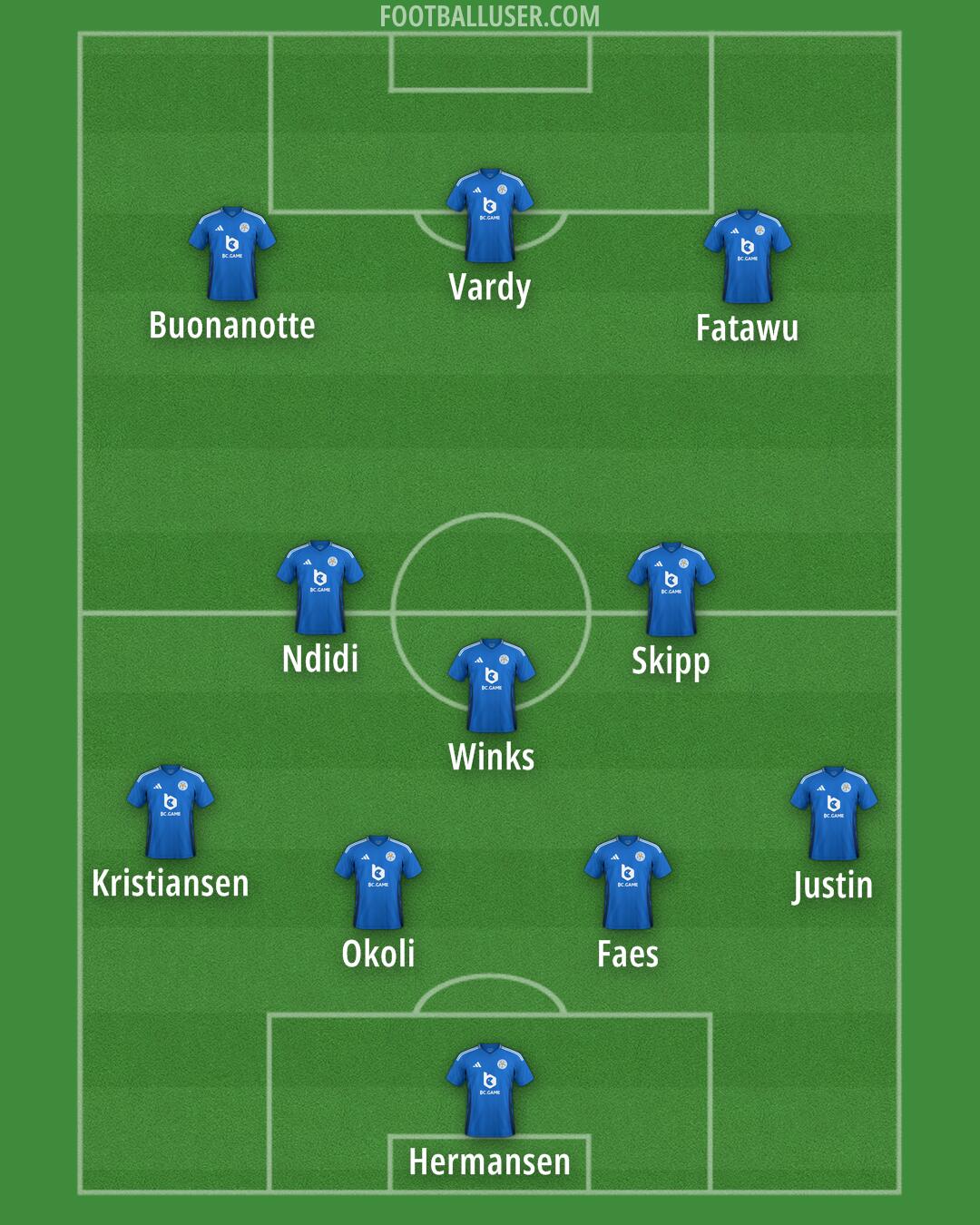 Leicester Formation 2024