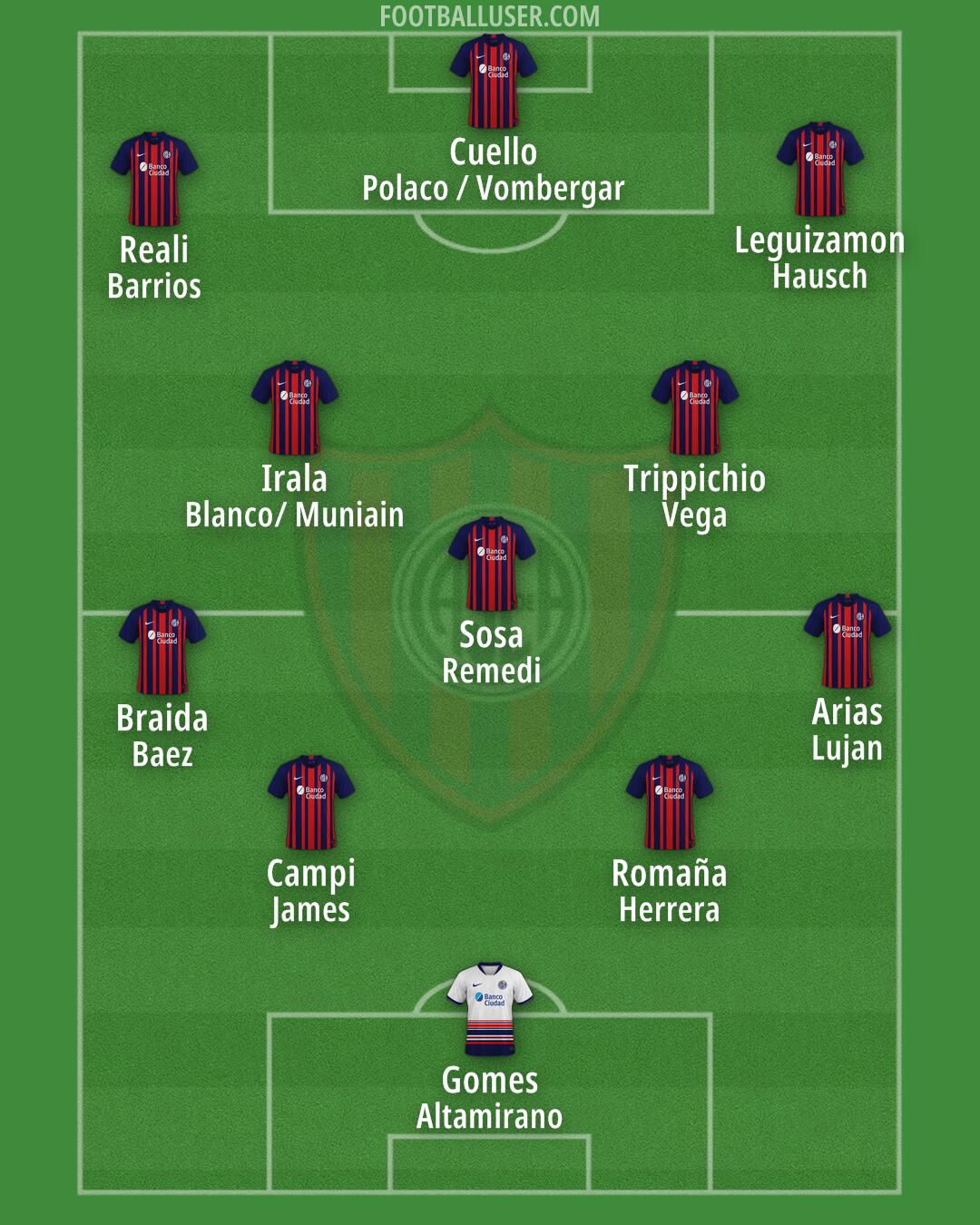 San Lorenzo Formation 2024