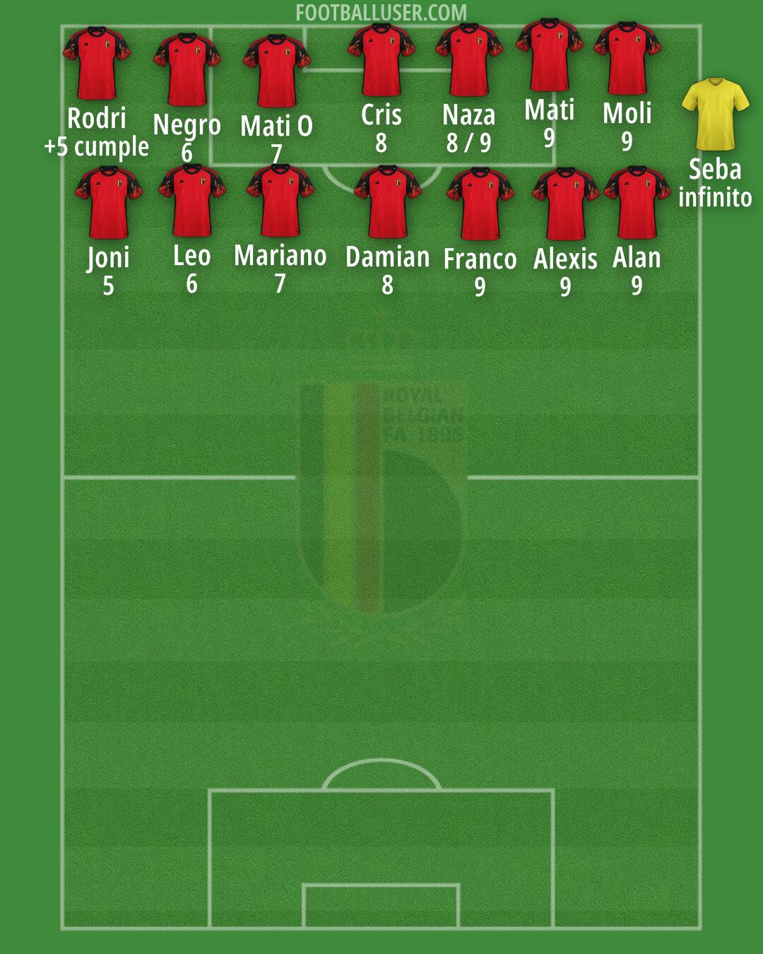 Belgium Formation 2024