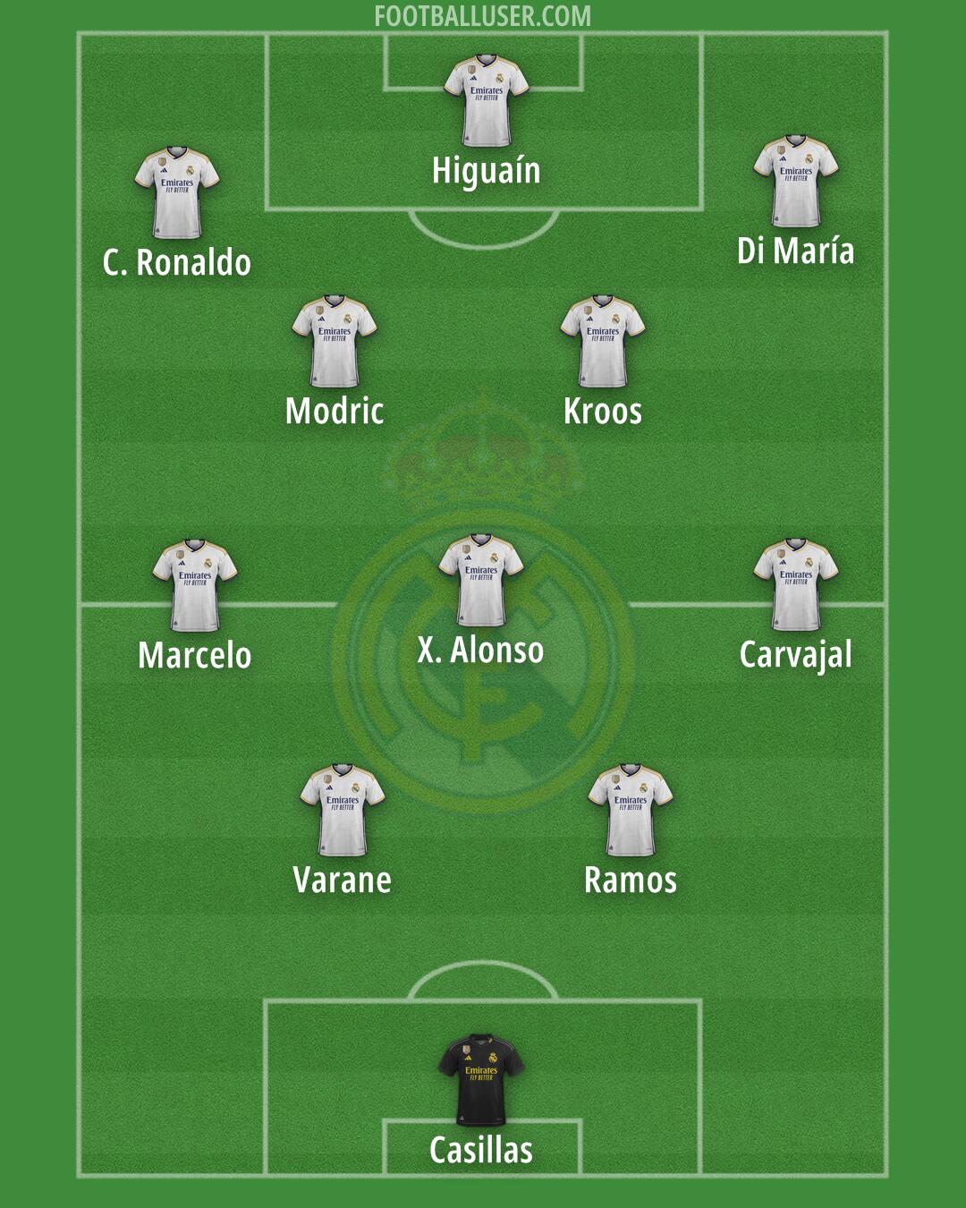 Real Madrid Formation 2024