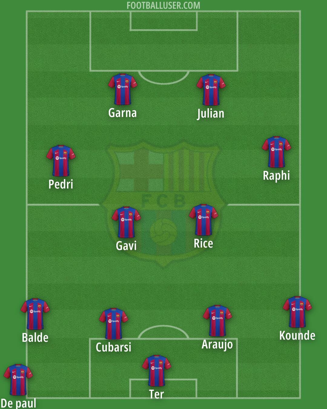 Barcelona Formation 2024