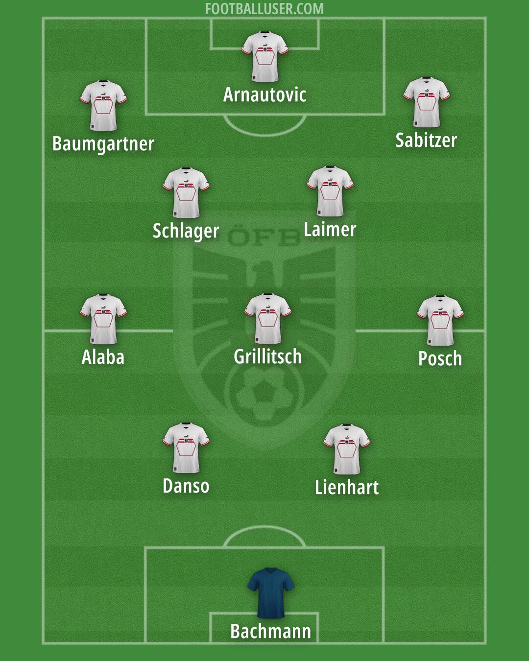 Austria Formation 2024