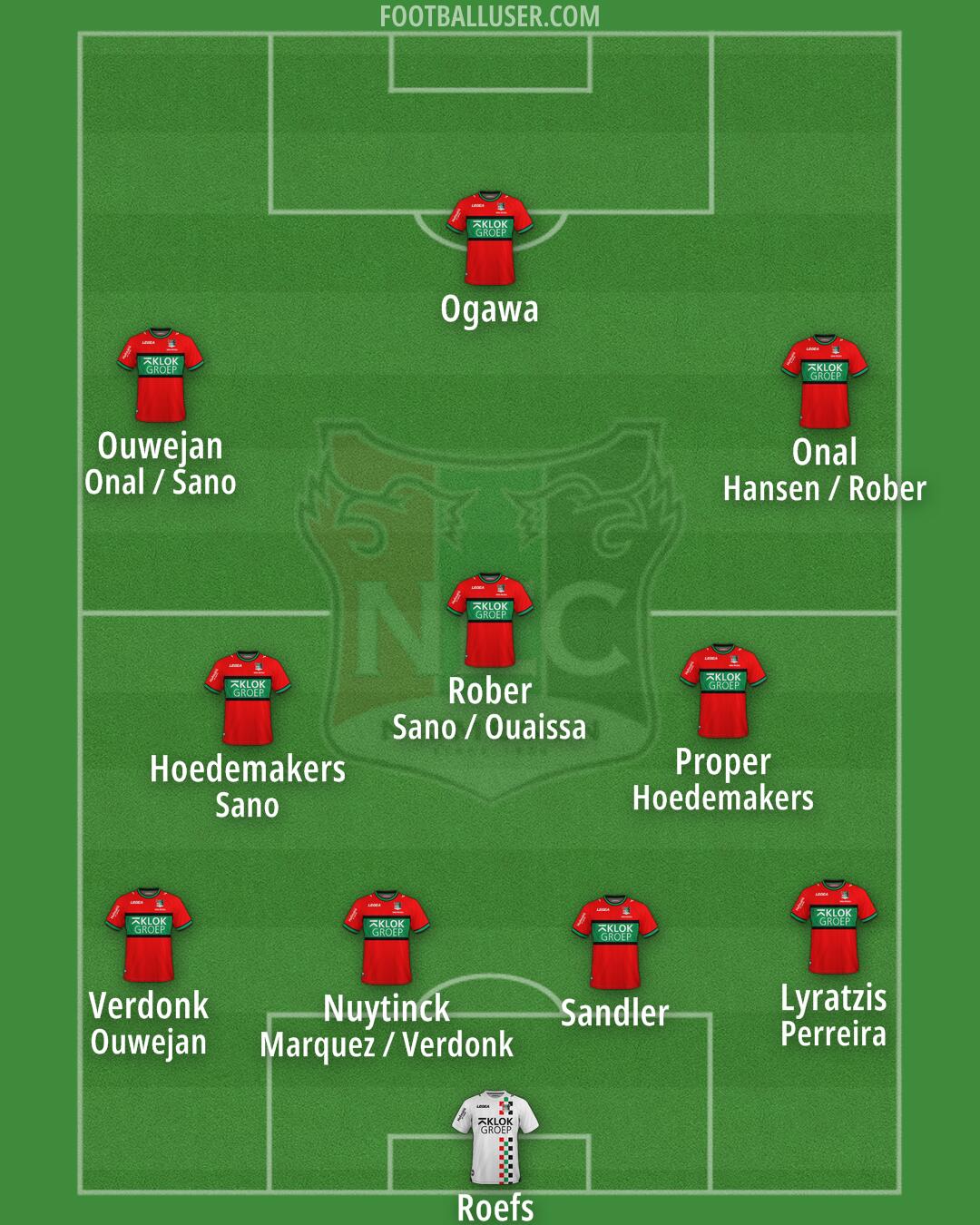 N.E.C. Nijmegen Formation 2024