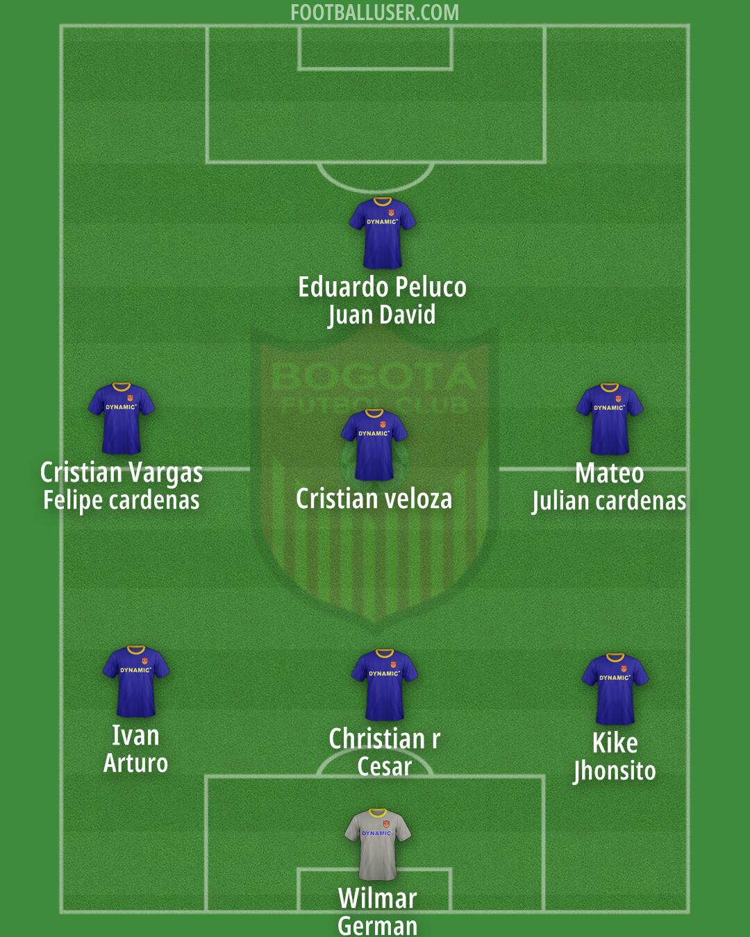 Bogotá F.C. Formation 2024