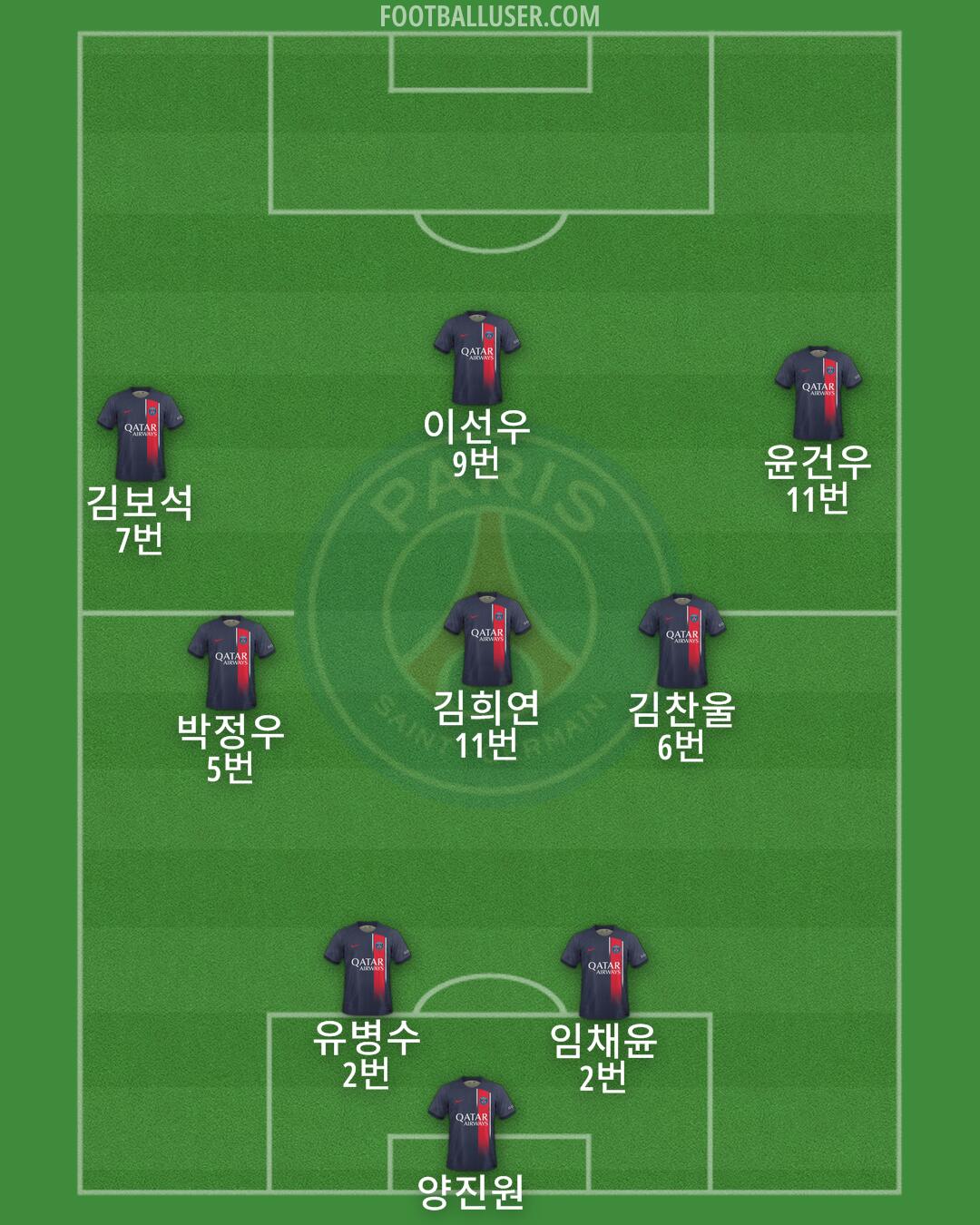 PSG Formation 2024