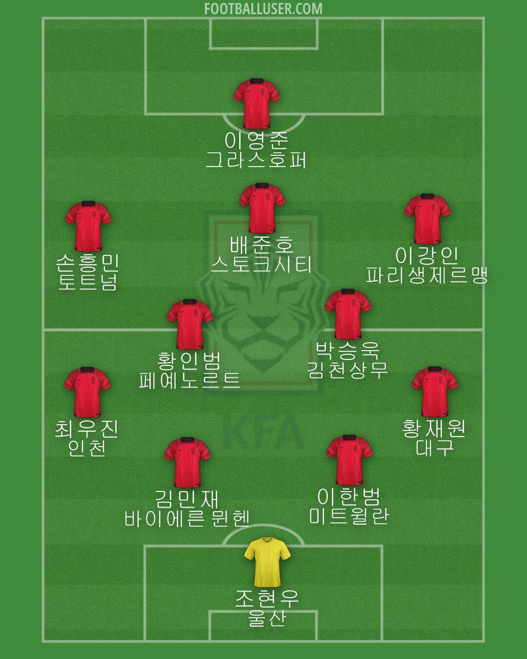 South Korea Formation 2024