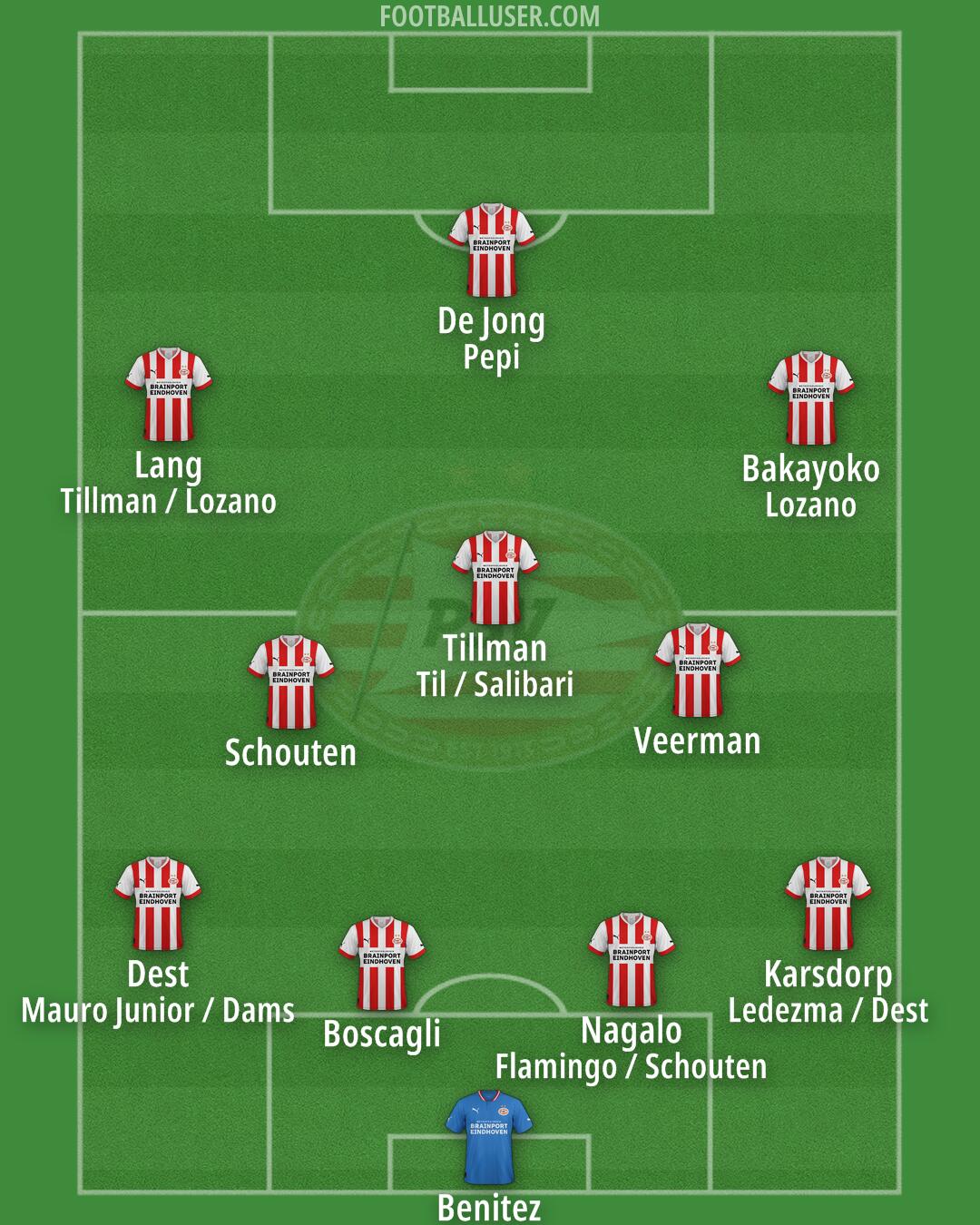 PSV Formation 2024