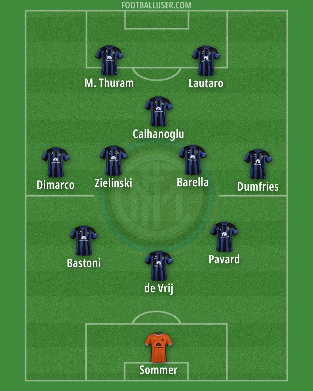 Inter Formation 2024