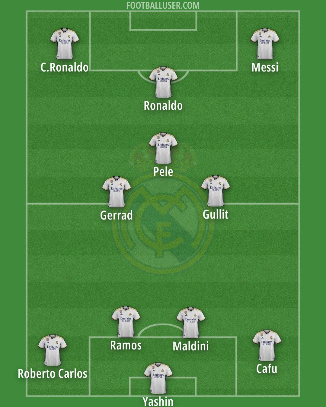 Real Madrid Formation 2024