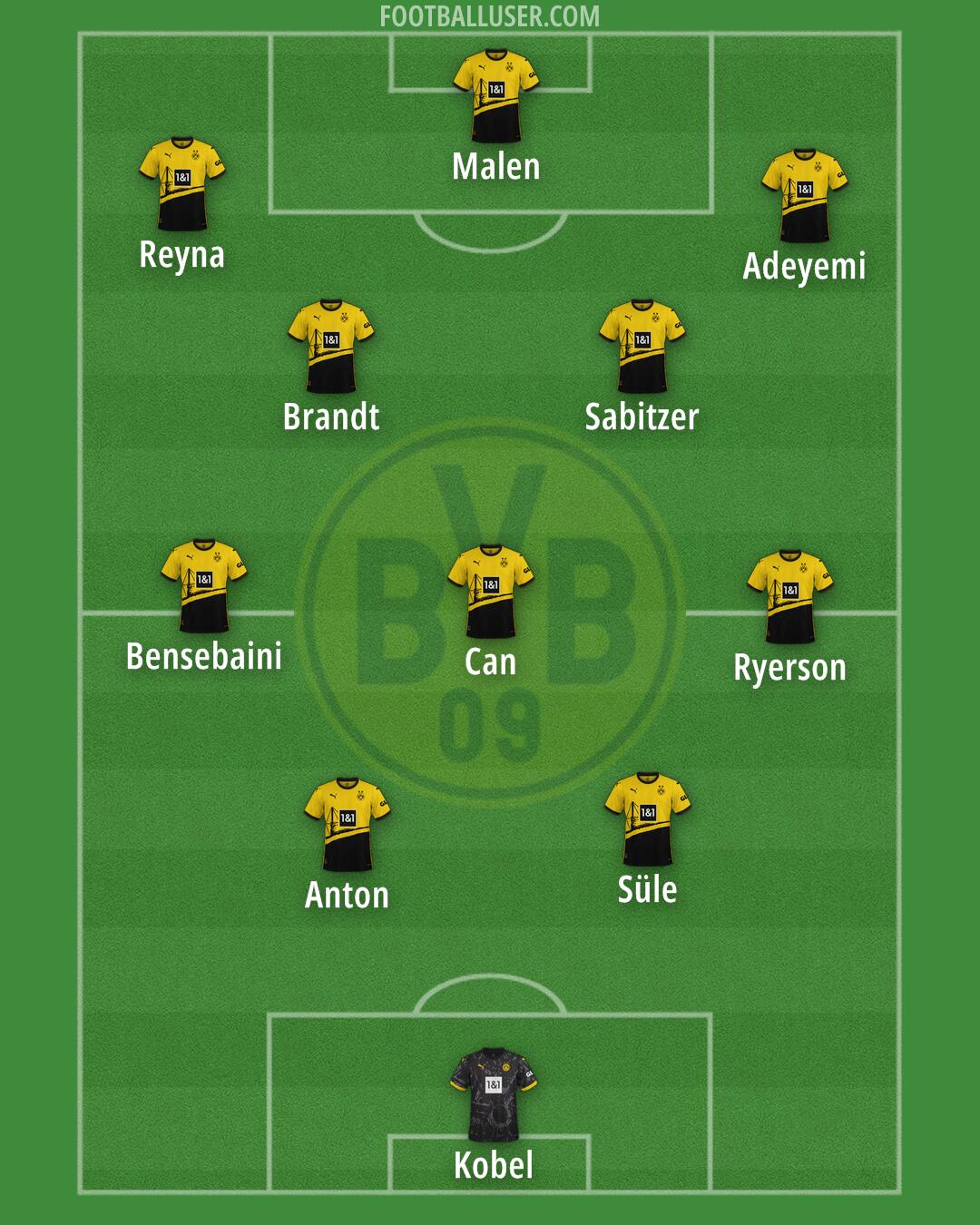 Borussia Dortmund Formation 2024