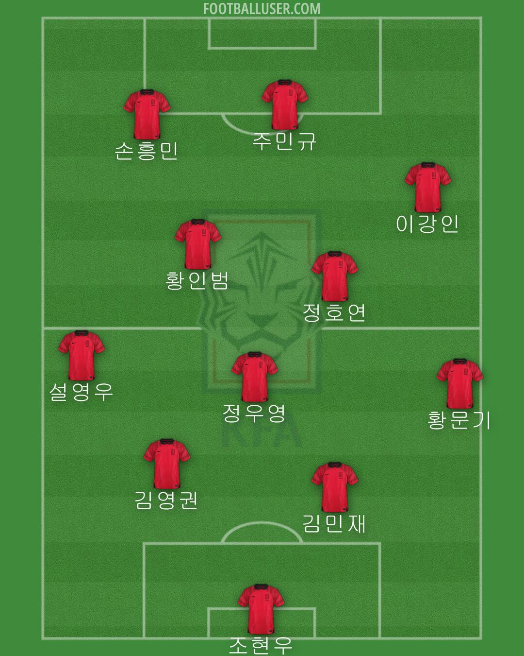 South Korea Formation 2024