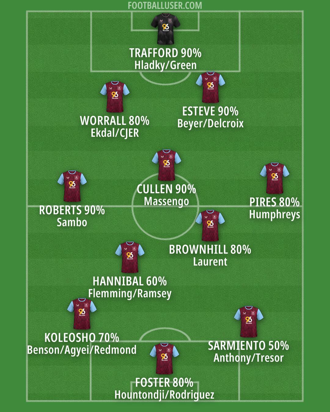 Burnley Formation 2024