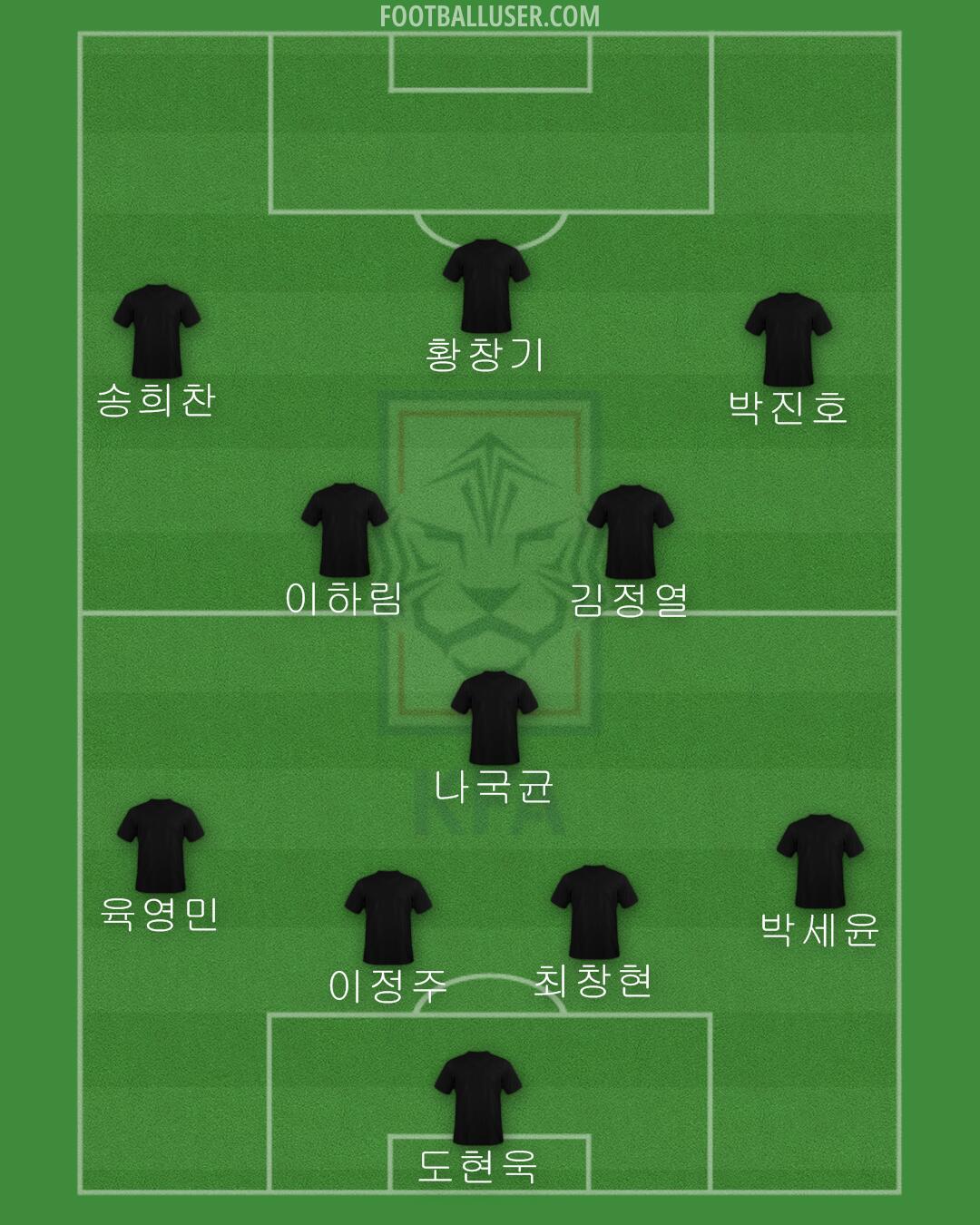 South Korea Formation 2024