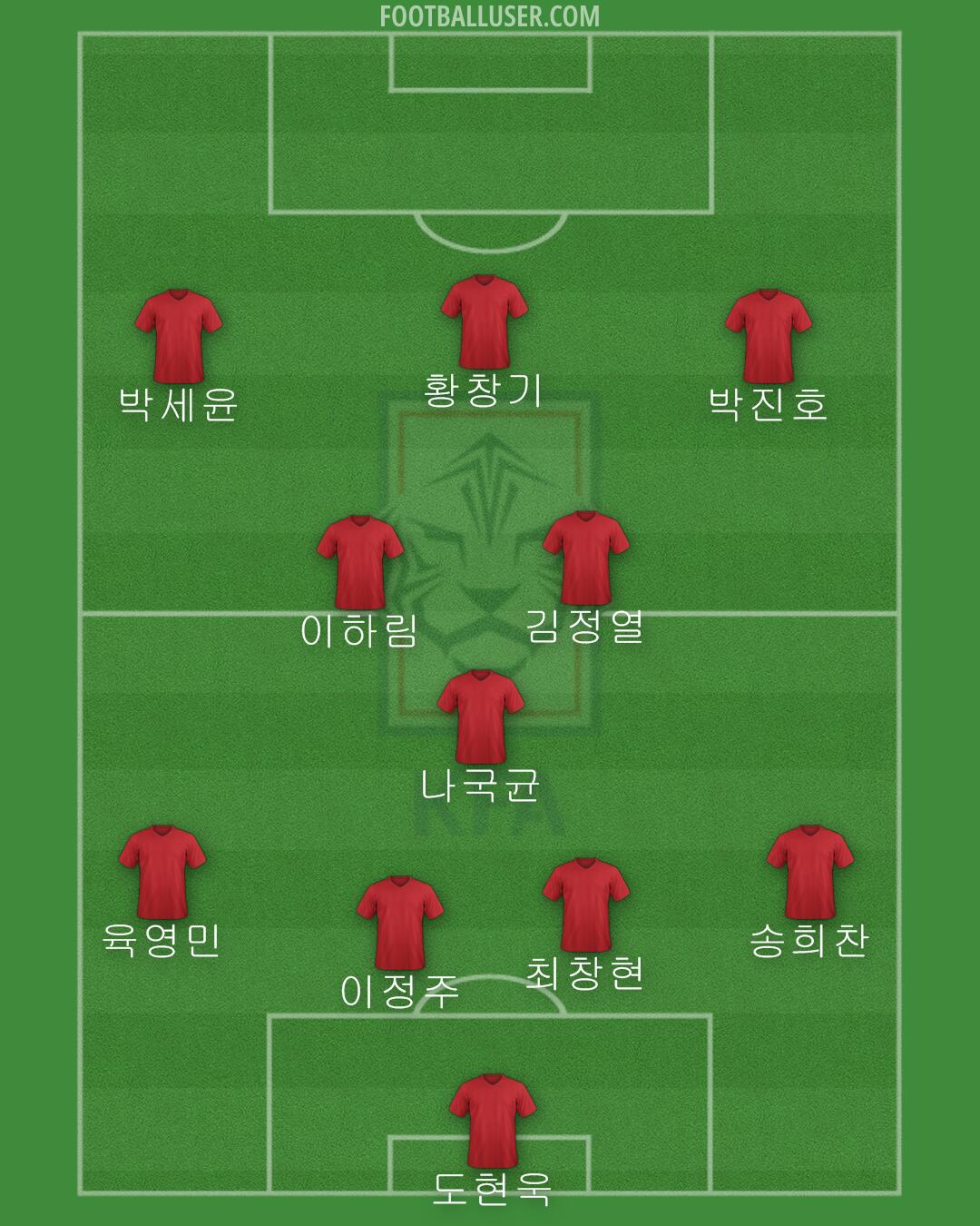 South Korea Formation 2024