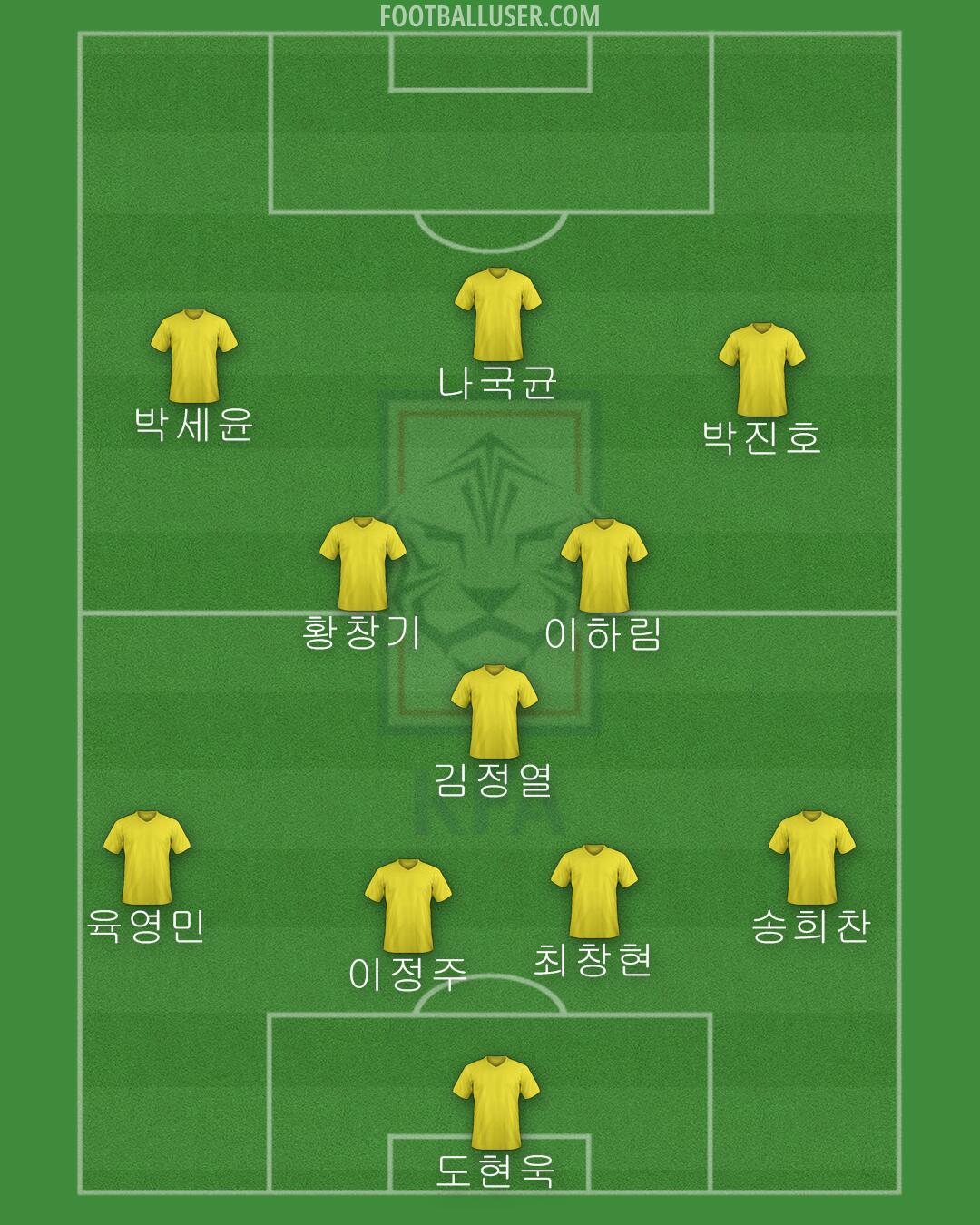 South Korea Formation 2024