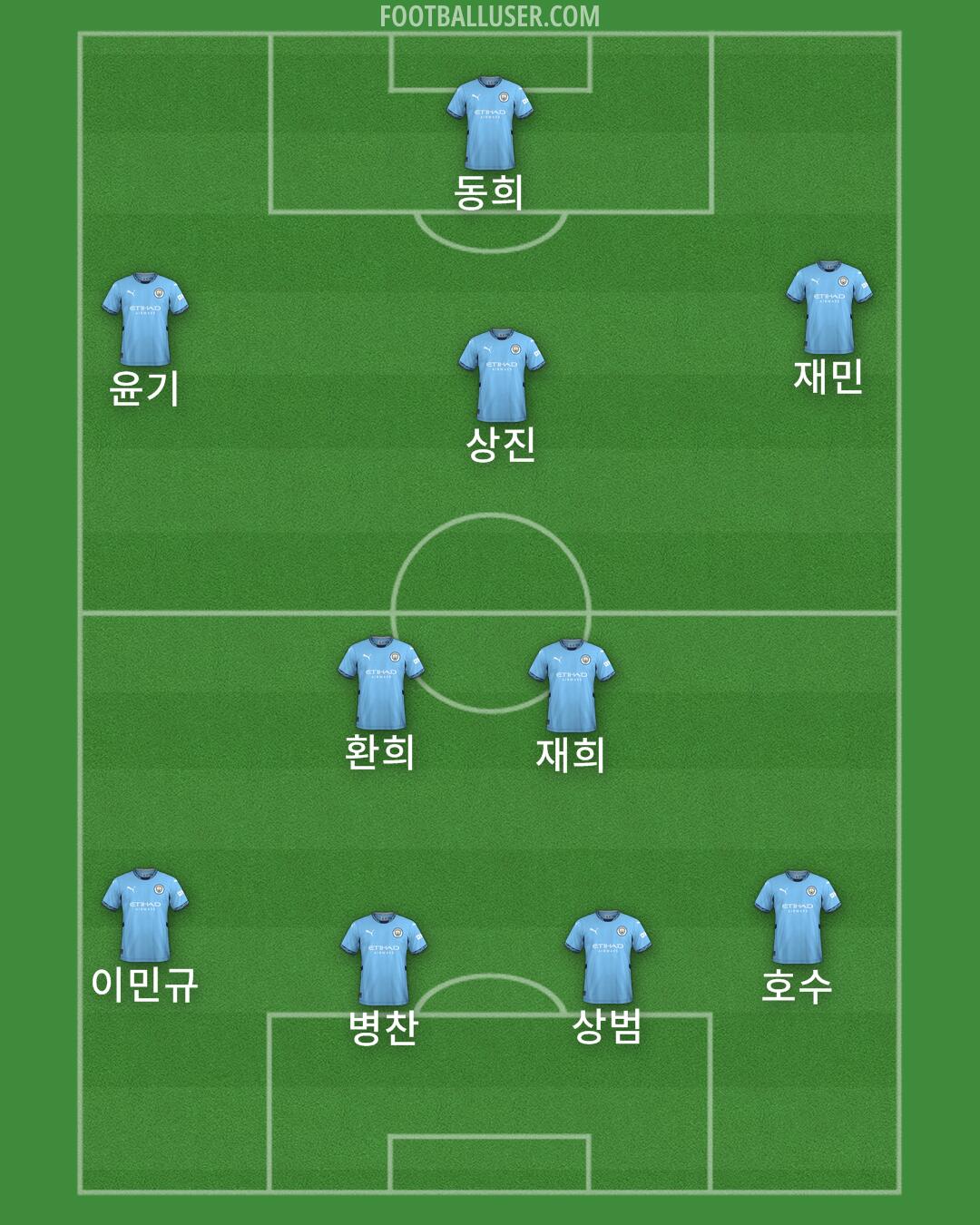 Man City Formation 2024