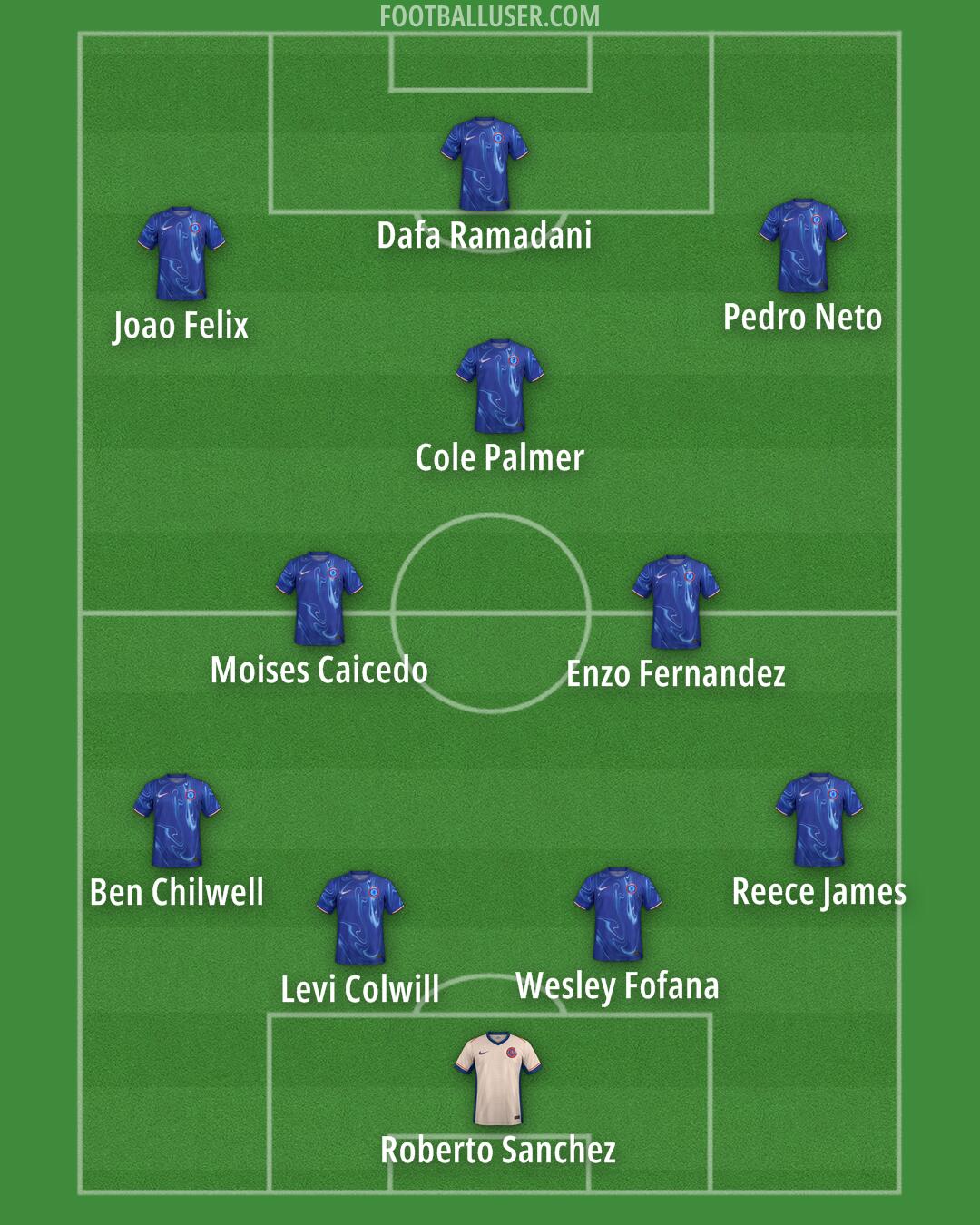 Chelsea Formation 2024