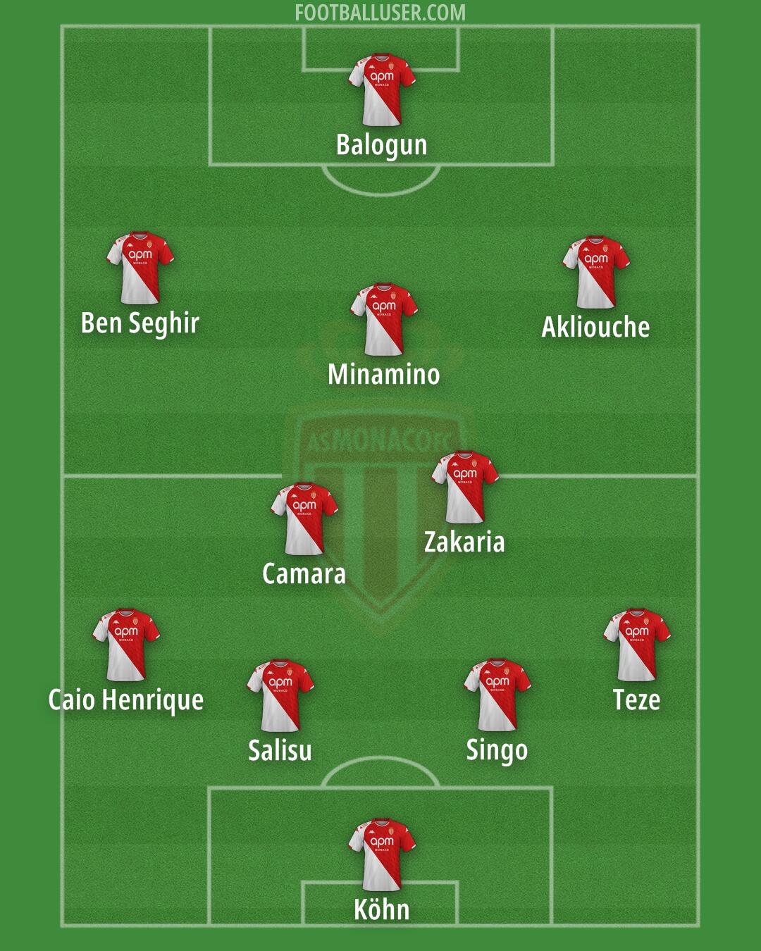 Monaco Formation 2024