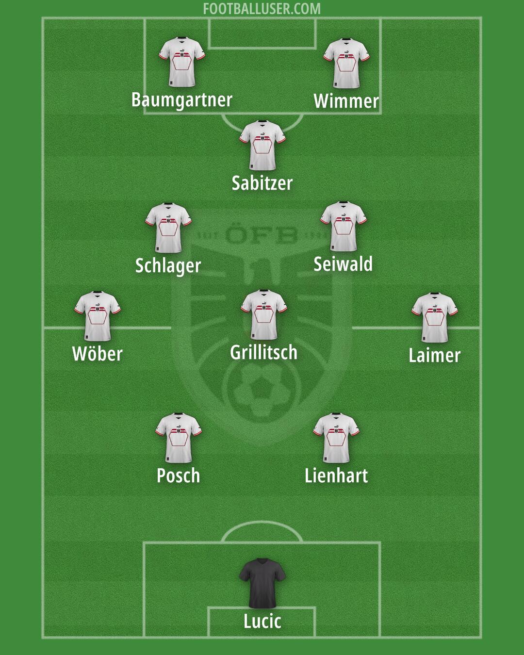 Austria Formation 2024