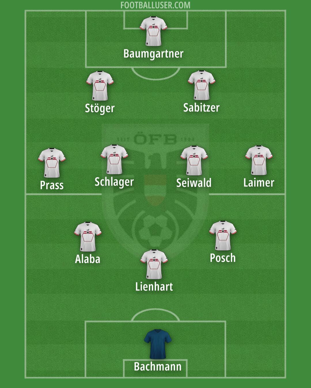 Austria Formation 2024