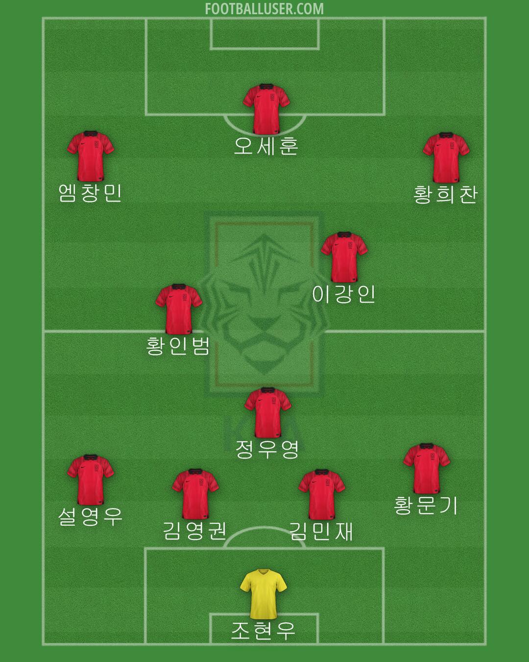 South Korea Formation 2024