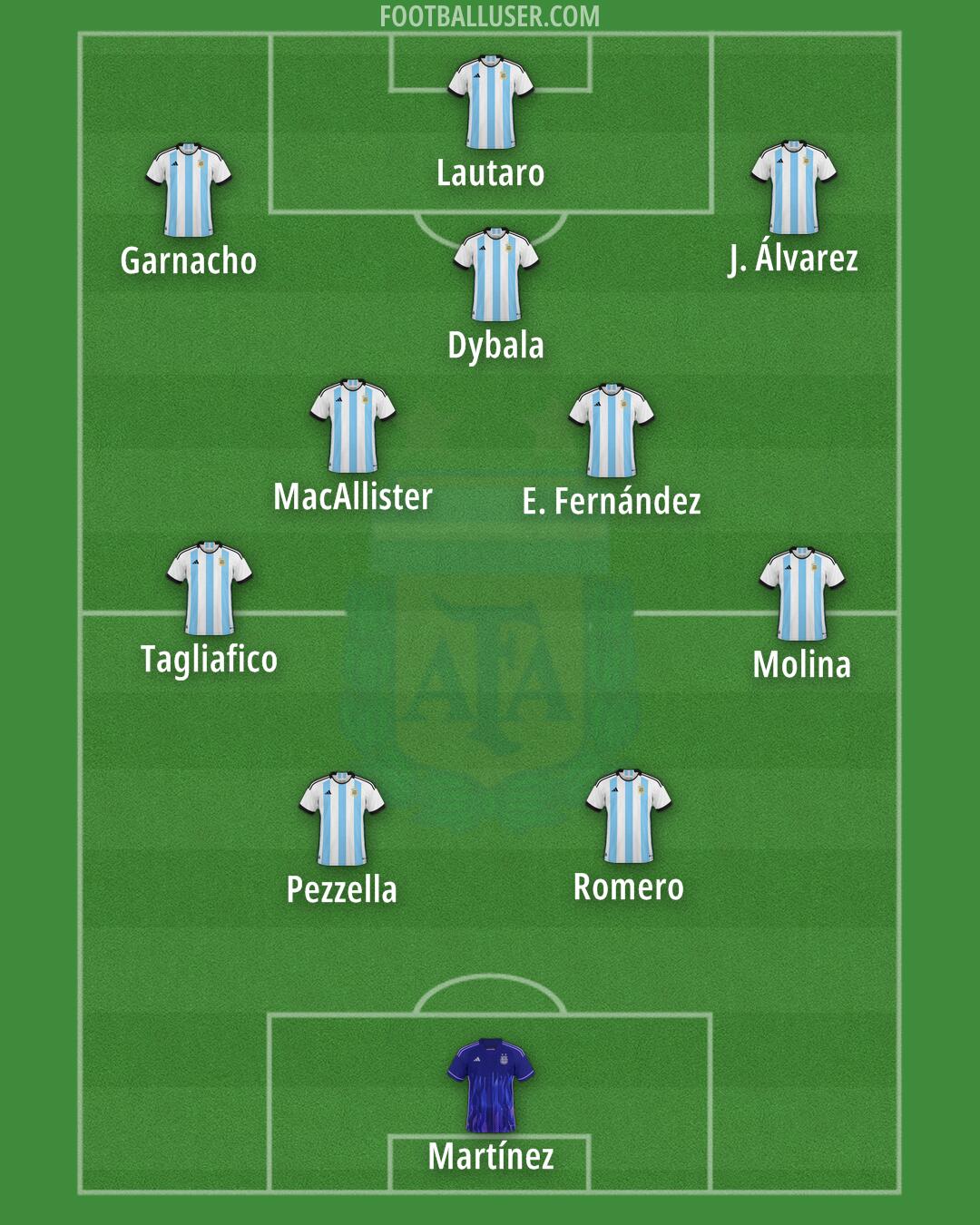 Argentina Formation 2024