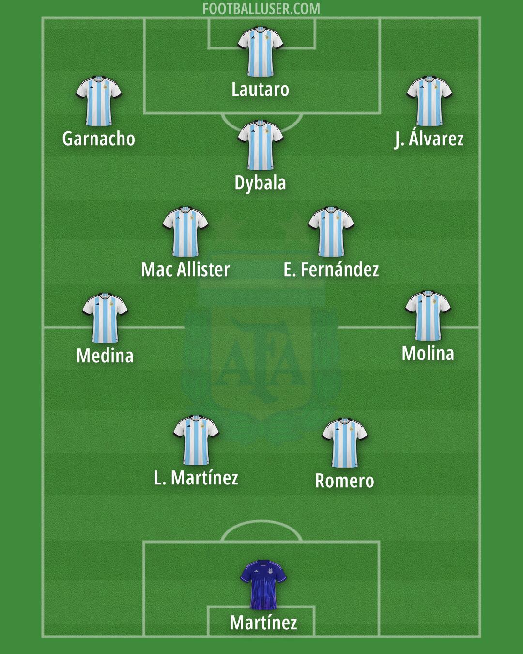 Argentina Formation 2024