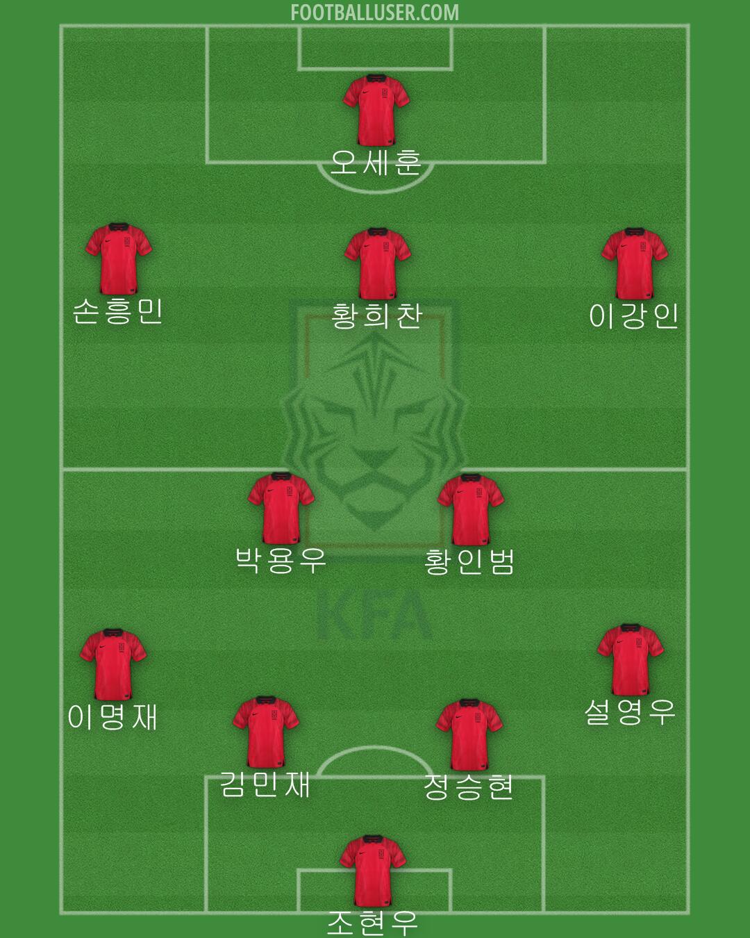 South Korea Formation 2024