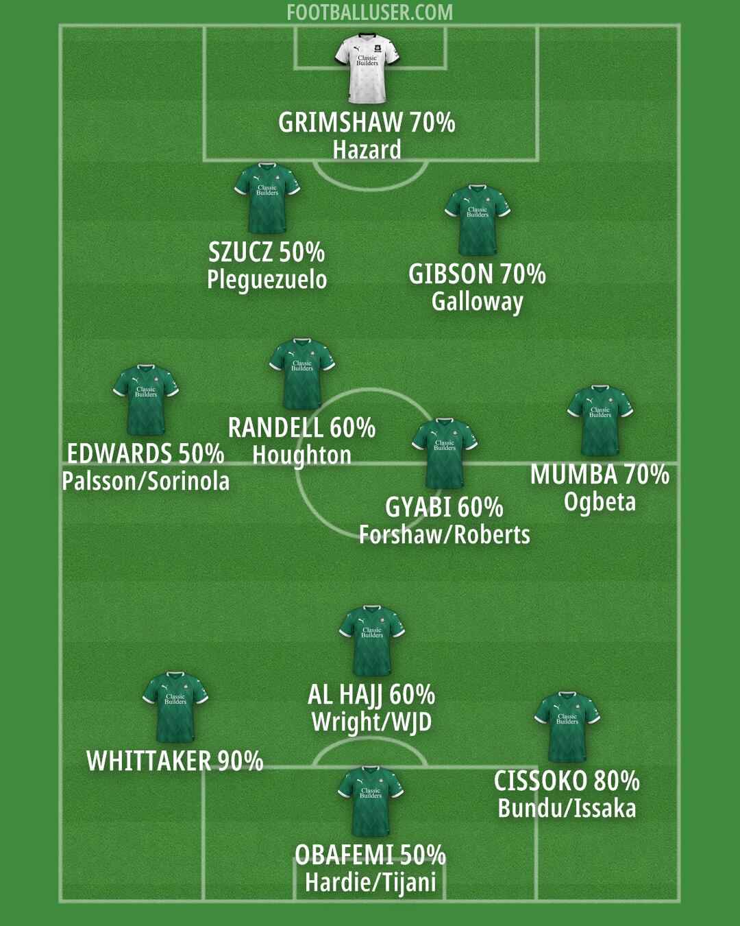 Plymouth Formation 2024