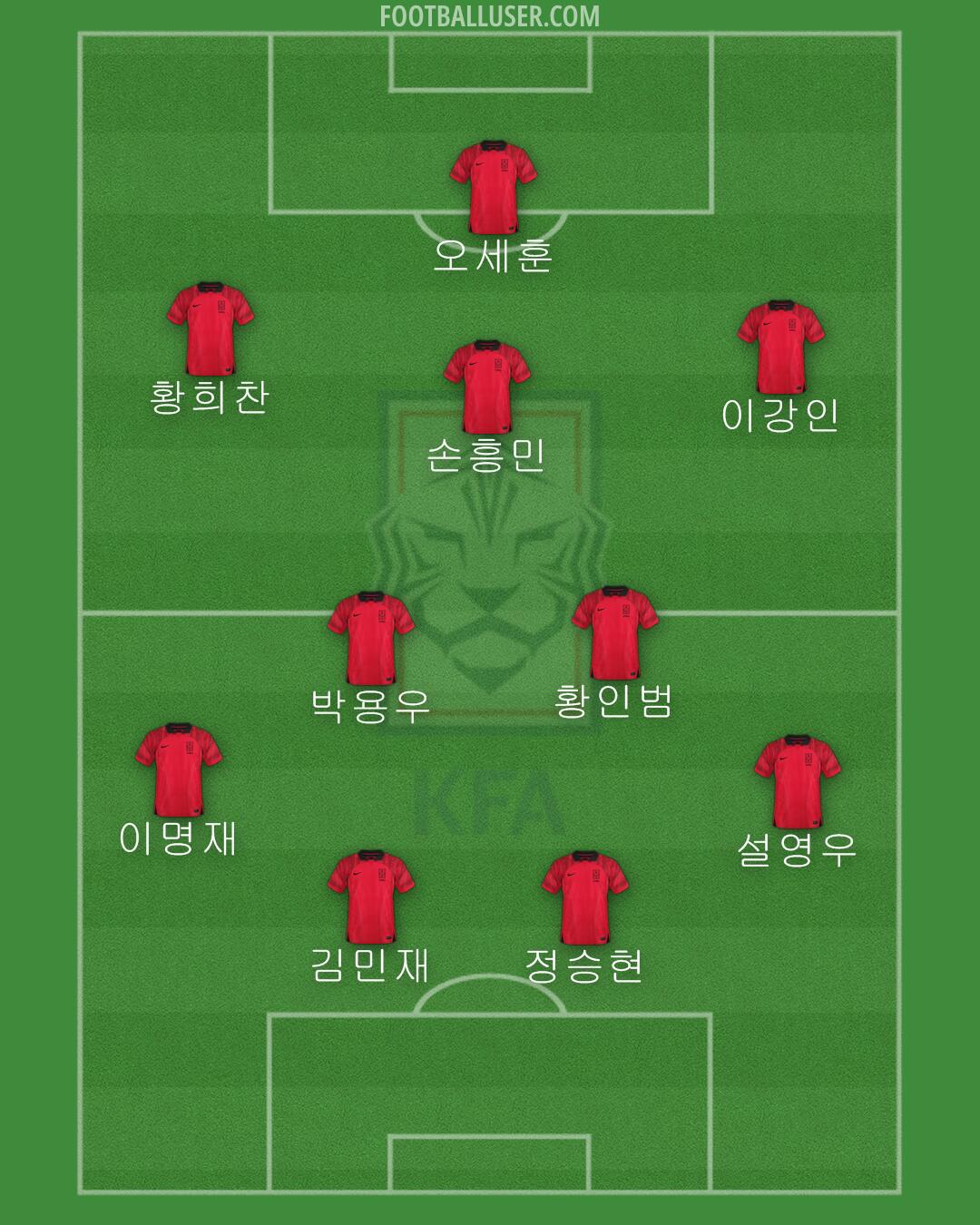 South Korea Formation 2024