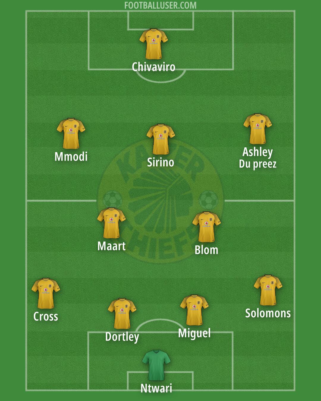 Kaizer Chiefs Formation 2024