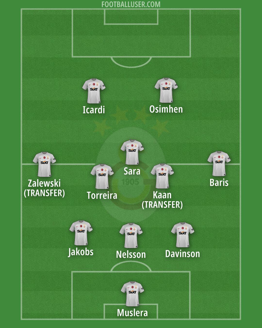 Galatasaray Formation 2024