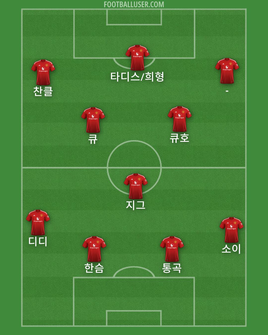 Man Utd Formation 2024